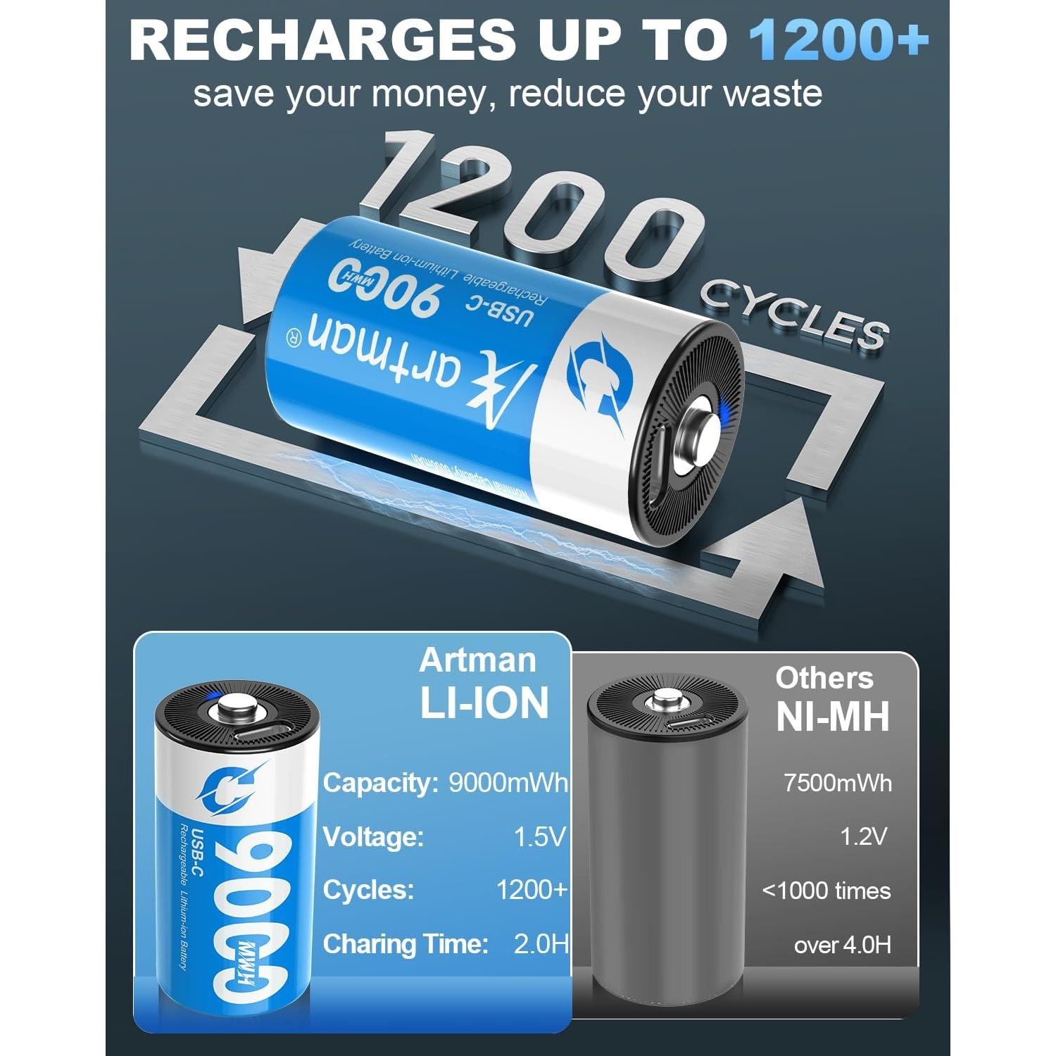 Baterías Recargables de Litio C Artman - Paquete de 4, 9000mWh