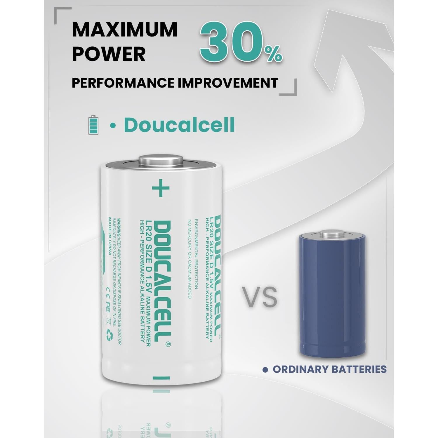 Paquete de 20 Baterías Alcalinas D Doucalcell 1.5V Larga Duración