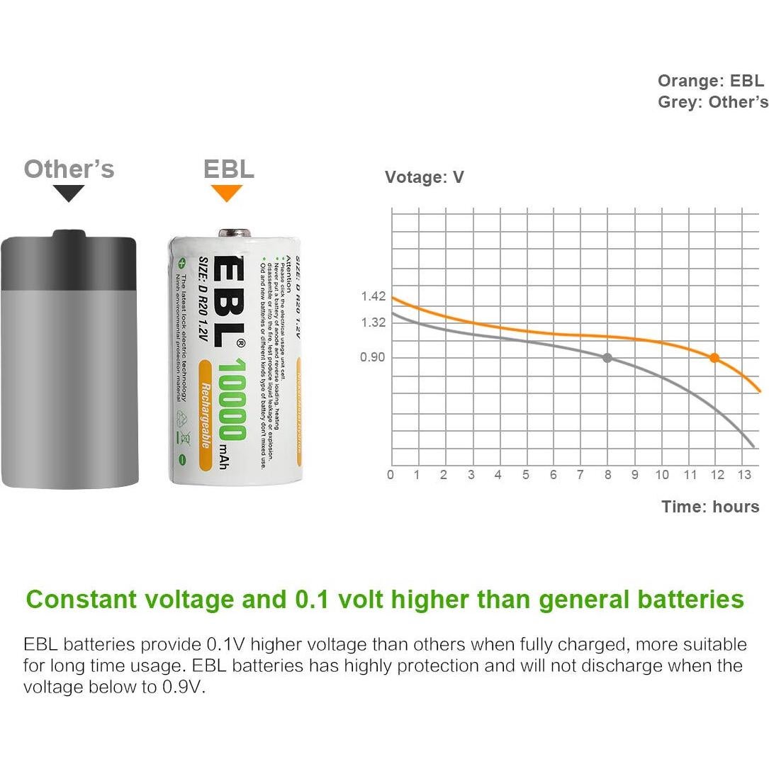 Baterías recargables D EBL 10000mAh Ni-MH - Paquete de 4