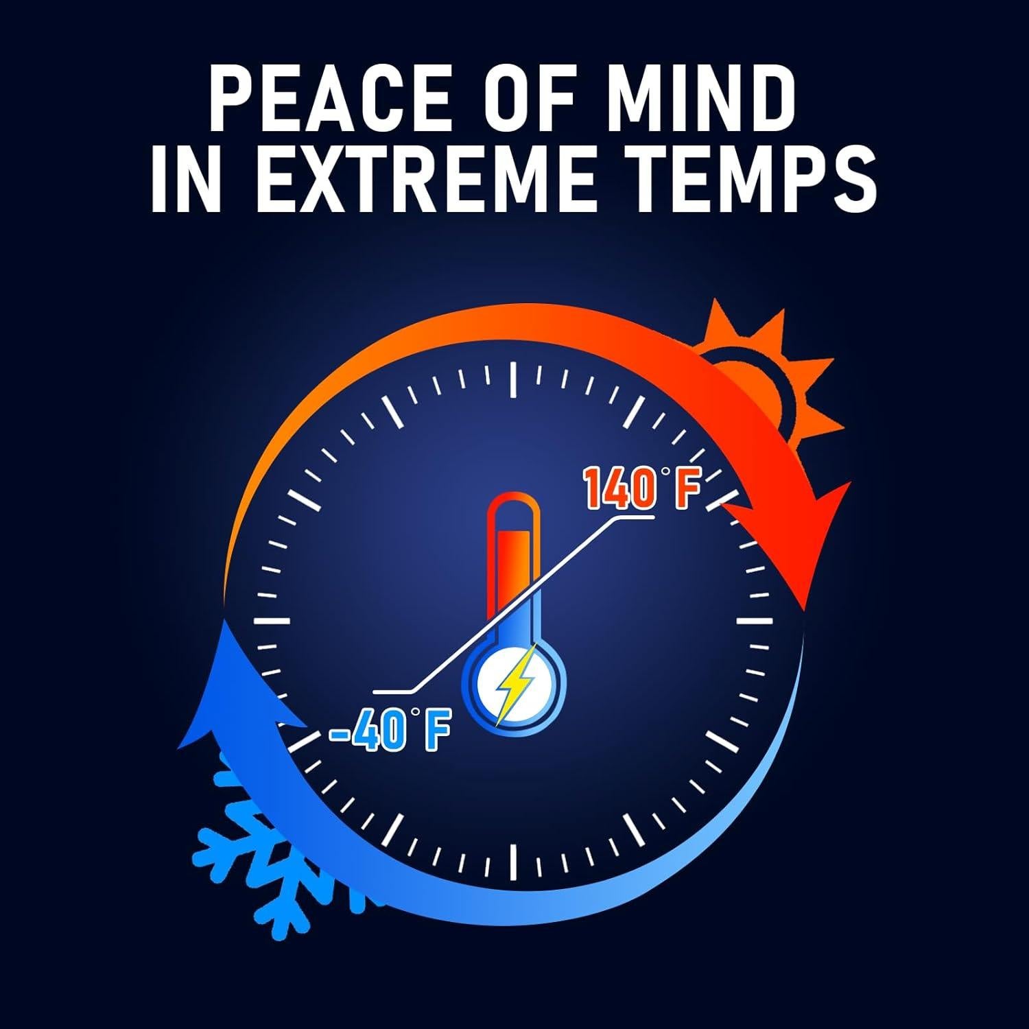 Baterías de Litio CR123A 3V Blinkspower Paquete de 6