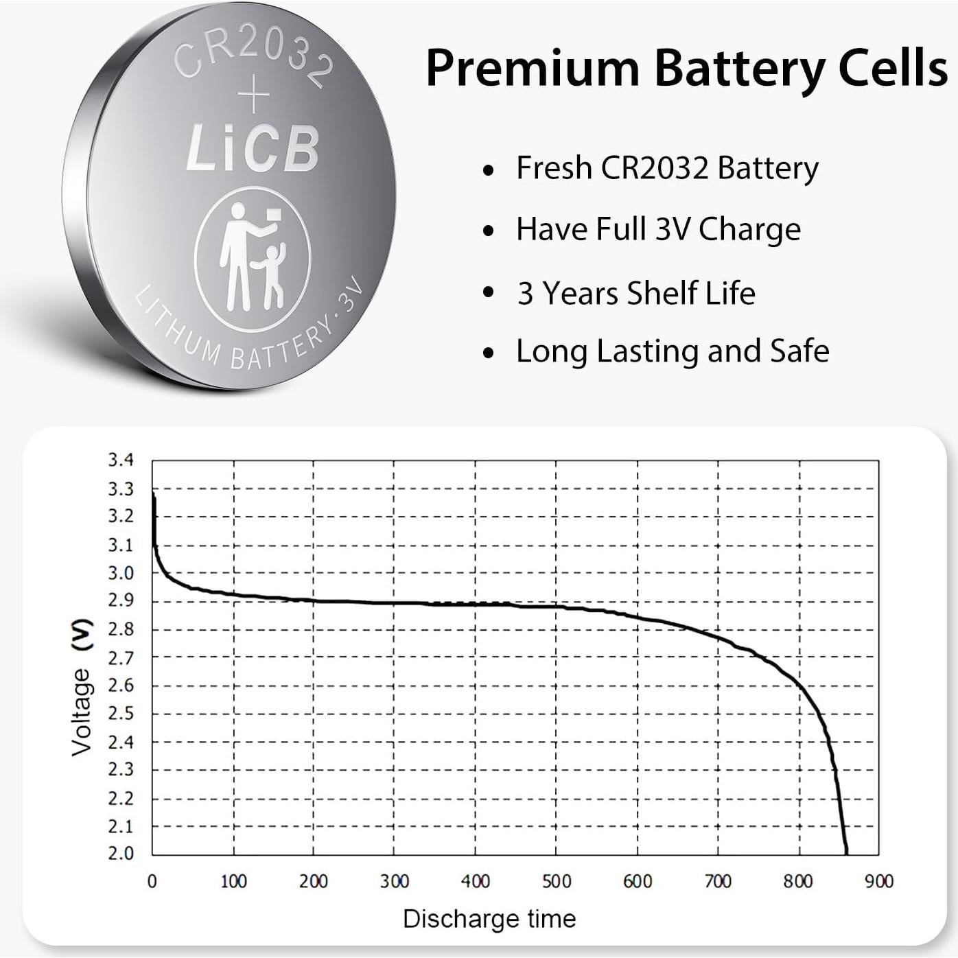 Baterías de Litio CR2032 LiCB - Paquete de 20 Unidades 3V