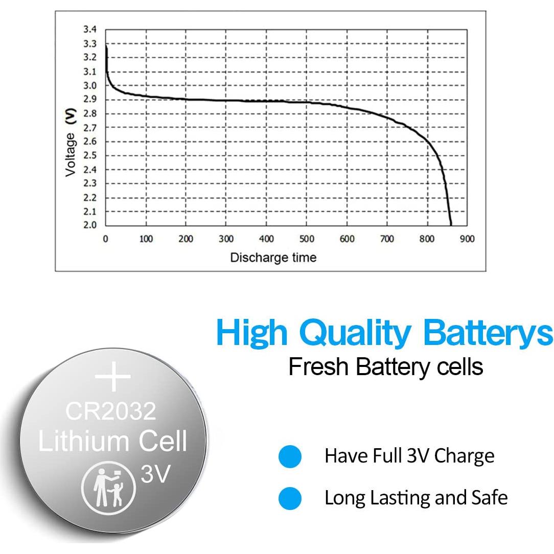 Baterías de Litio CR2032 3V BIUBLE Paquete de 200 Pcs
