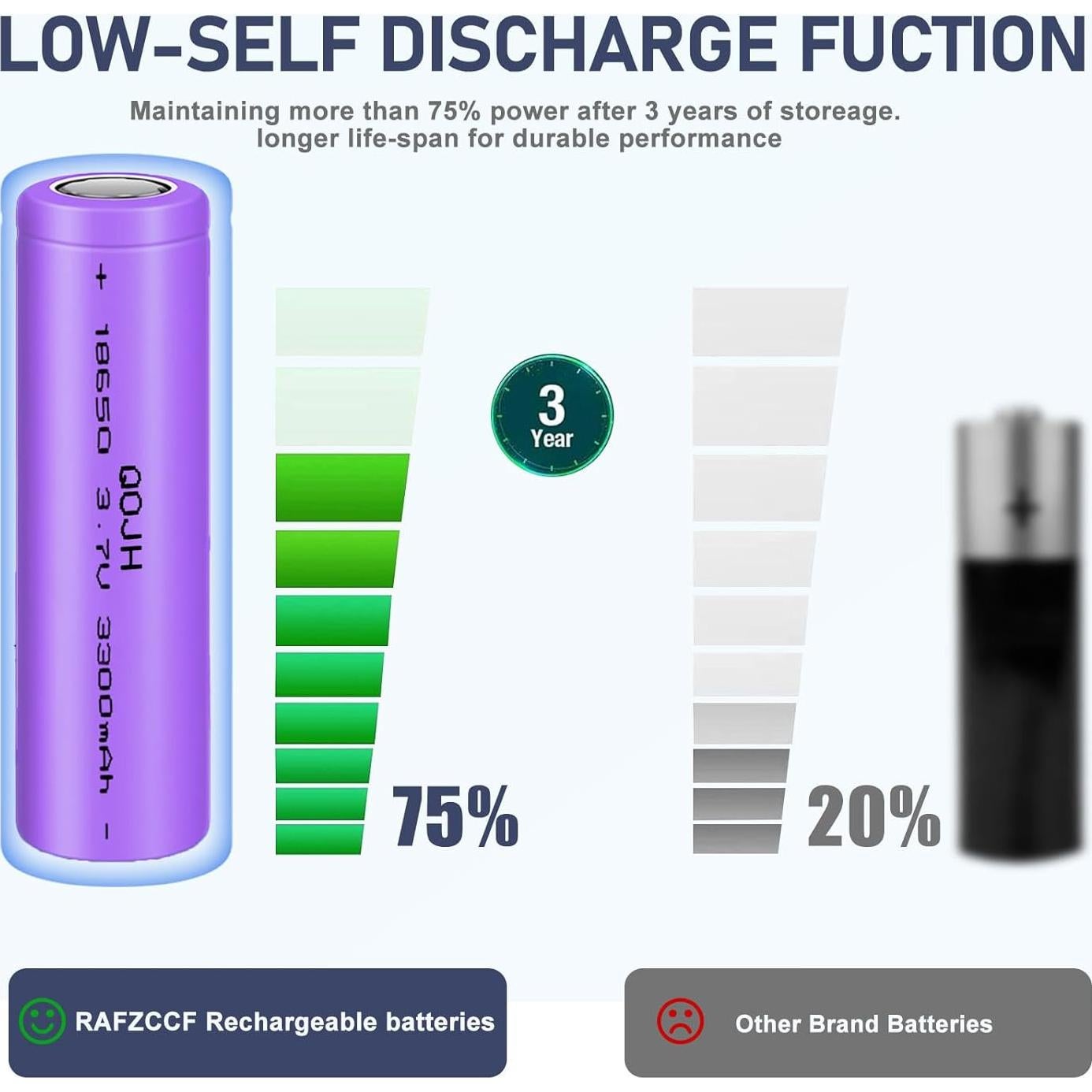 Batería recargable 18650 QOJH 3.7V 3300mAh para linternas LED