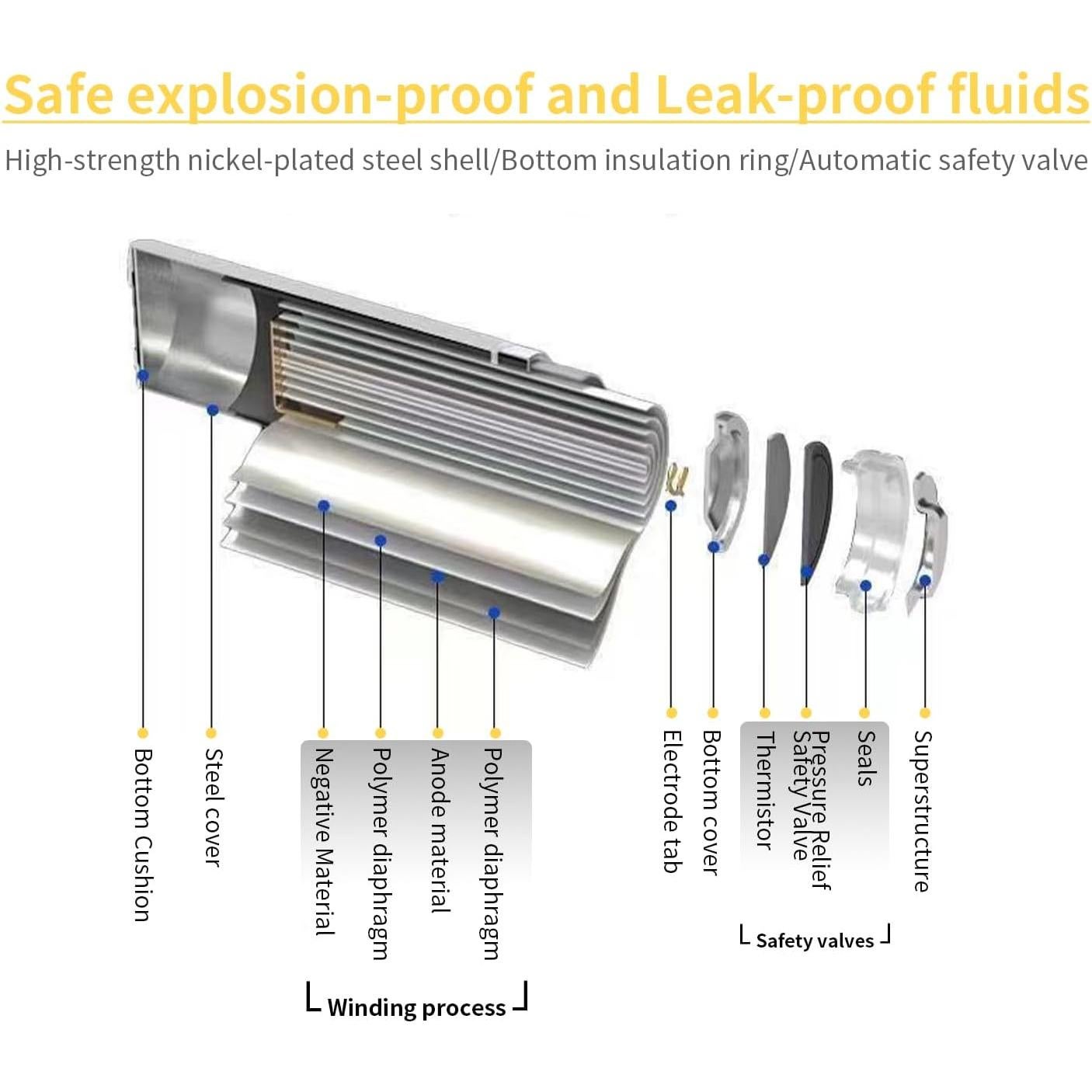 Batería recargable EcoSolutions 21700 5000mAh 3.6V - 2 unidades