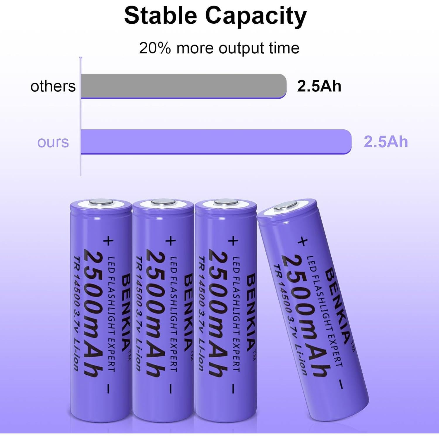 Batería Recargable 14500 3.7V Li-ion 2500mAh BENKIA (Paquete de 4)