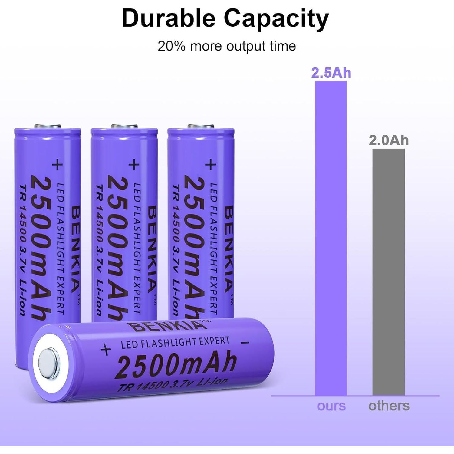 Batería Recargable 14500 2500mAh 3.7V Bocai Tech - Paquete de 4