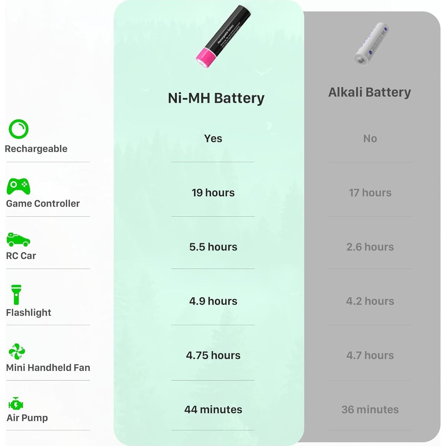 Cargador de Baterías Recargables BOANV 12 Slots USB LCD