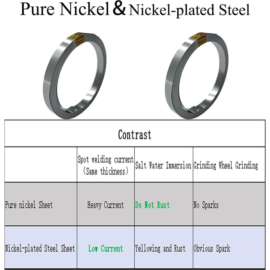 Tira de Níquel 0.15x10mm 10 Metros para Baterías Litio DIY