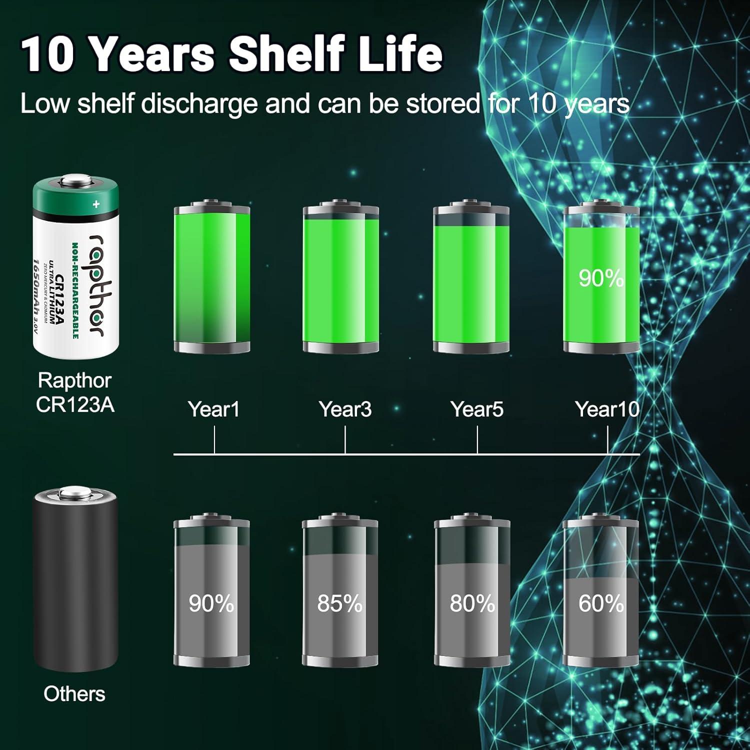 Baterías de Litio CR123A 3V Rapthor 20 Unidades 1650mAh