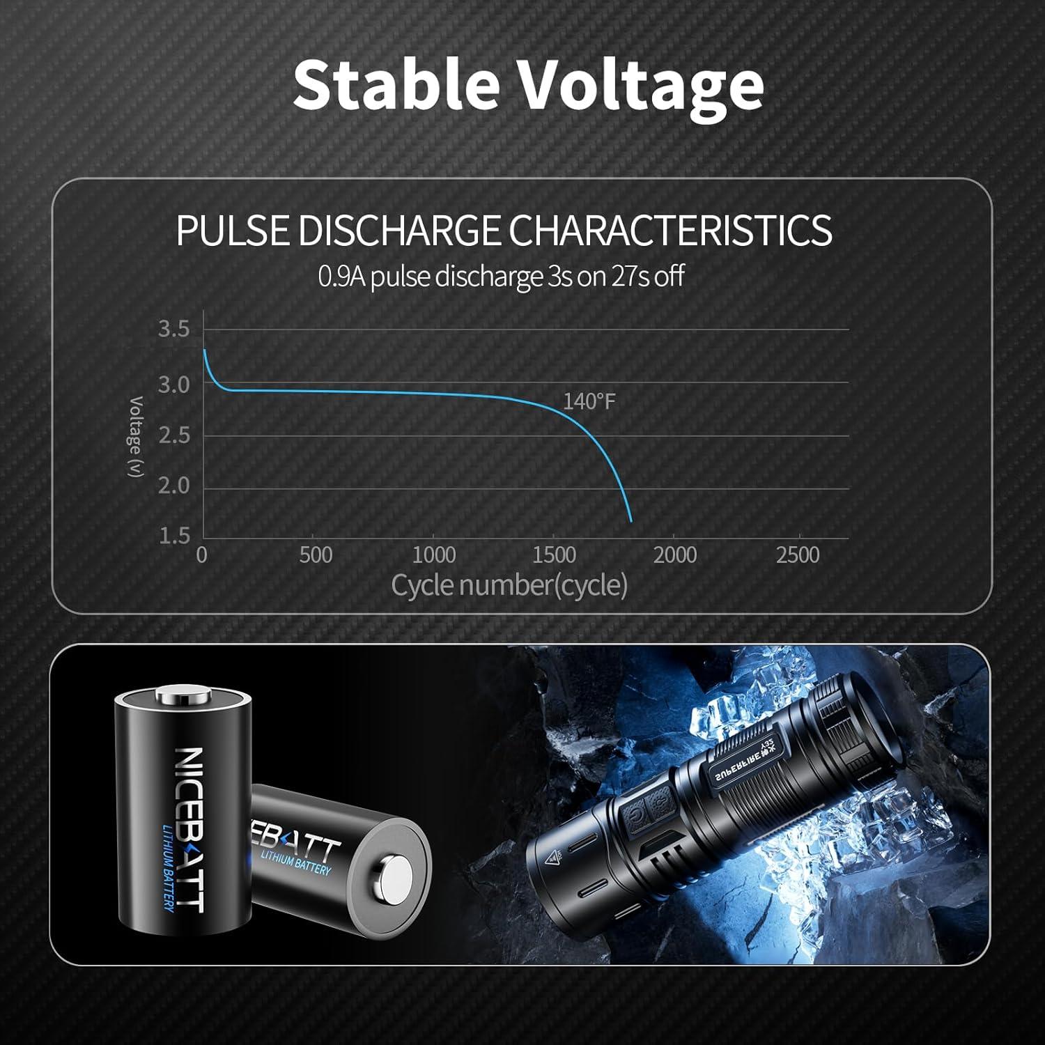 Batería de Litio CR123A 3V NICEBATT 1500mAh Paquete de 16