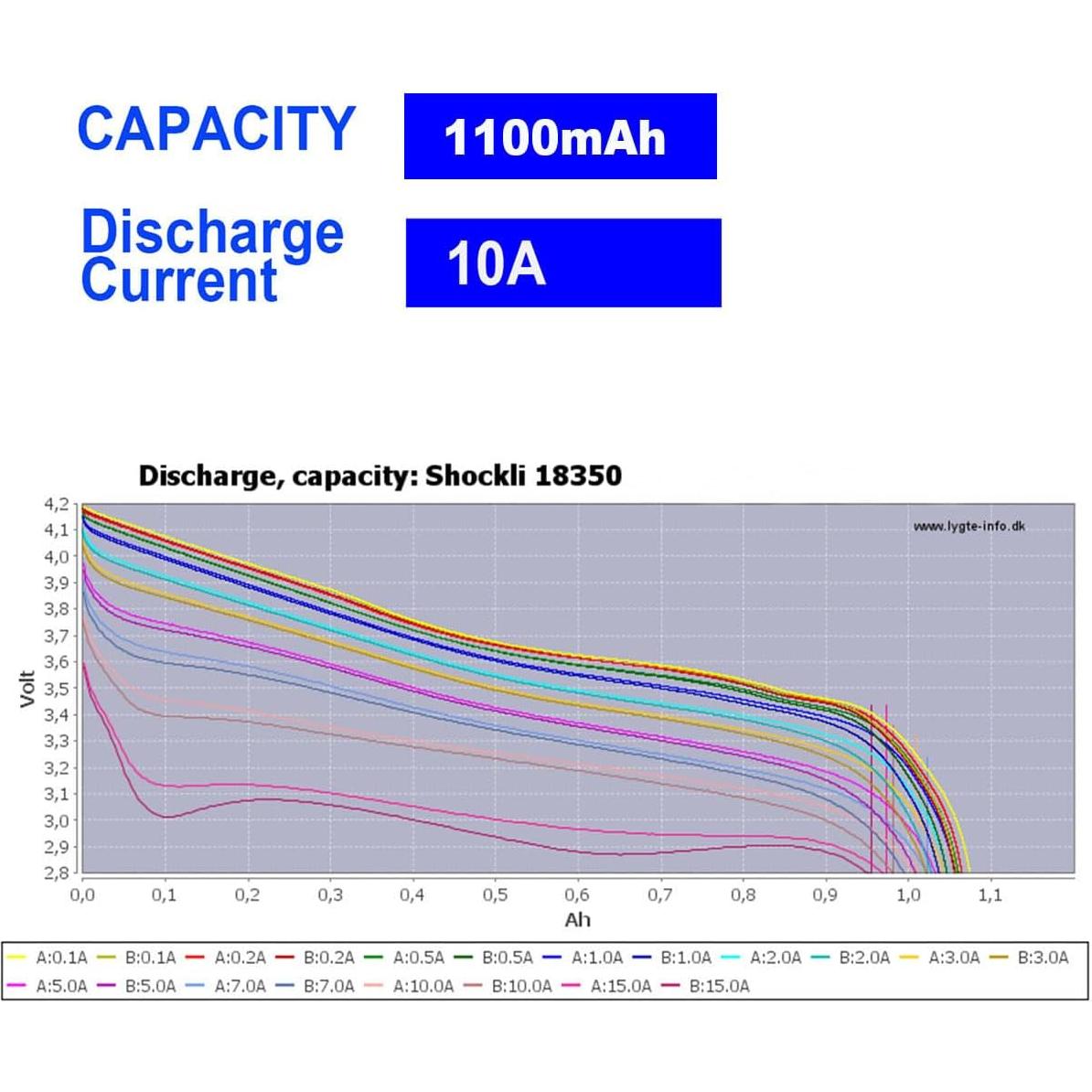 Batería Recargable 18350 1100mAh ShockLi + Cargador USB