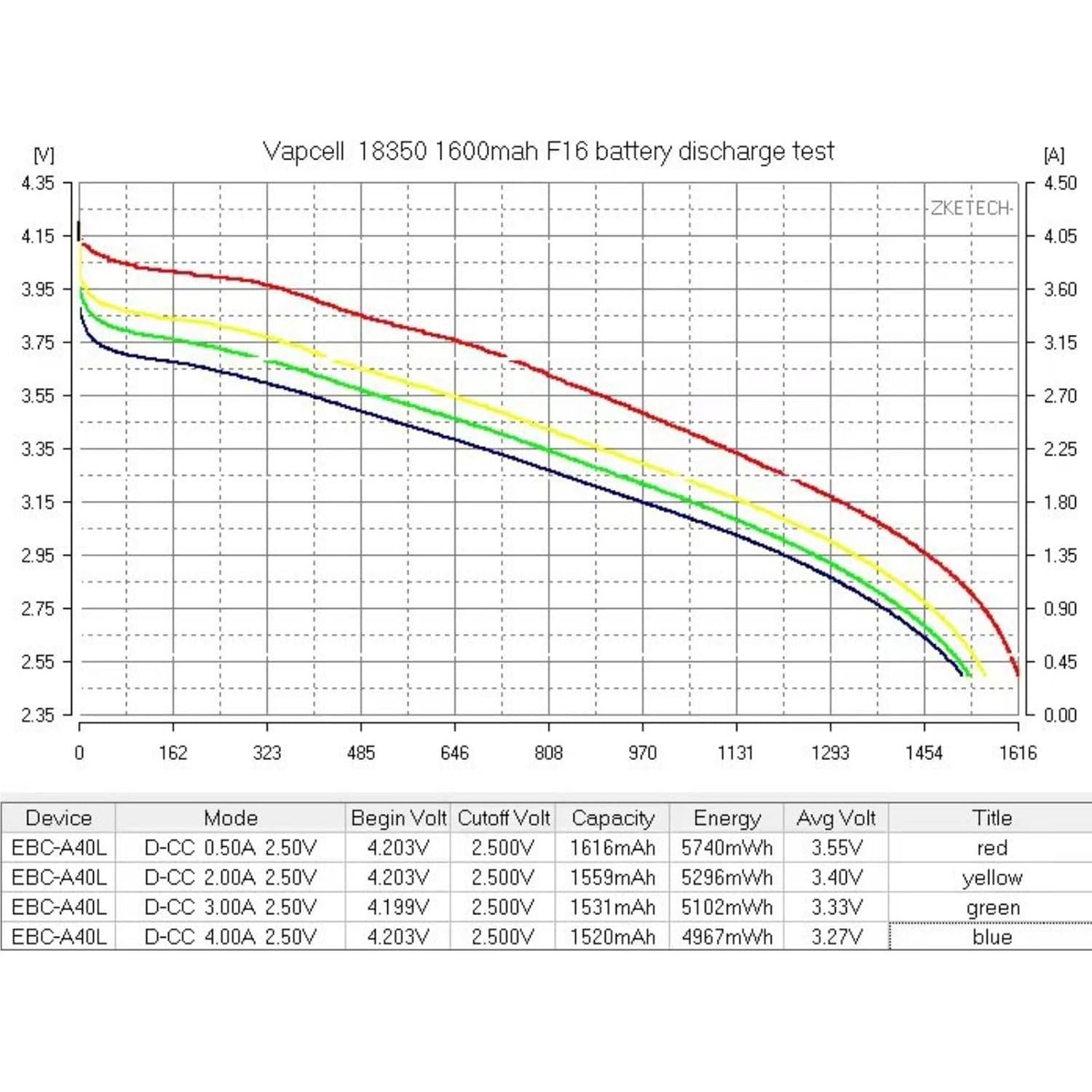 Batería recargable Vapcell Flat Top 18350 3.7V 1600mAh 3A IMR 2 unidades