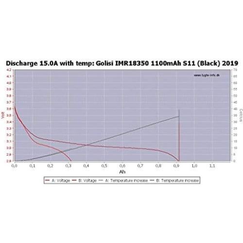 Baterías de Litio 18350 Golisi S11 1100mAh 11A - 2 Pcs