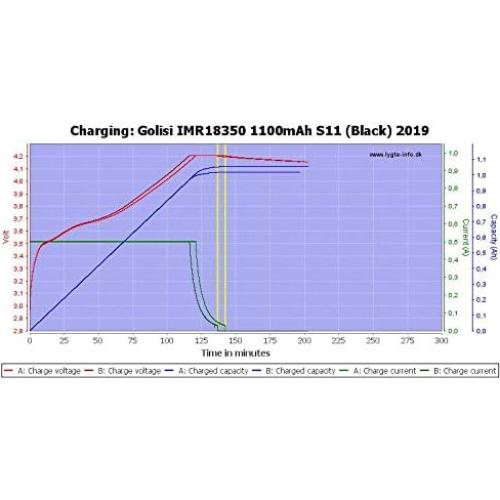 Baterías de Litio 18350 Golisi S11 1100mAh 11A - 2 Pcs