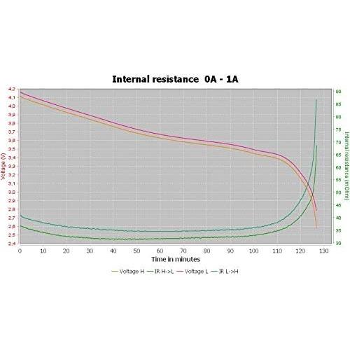 Baterías de Litio 18350 Golisi S11 1100mAh 11A - 2 Pcs