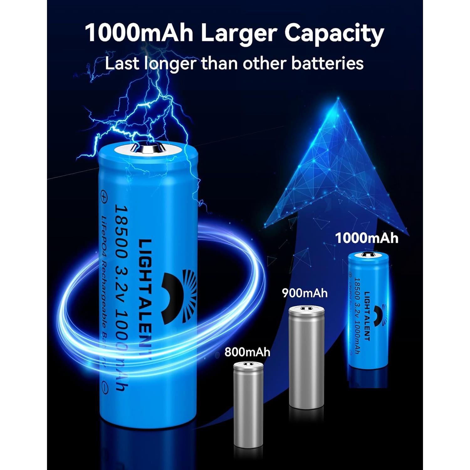 Batería recargable 18500 3.2V LiFePO4 1000mAh - Paquete de 4