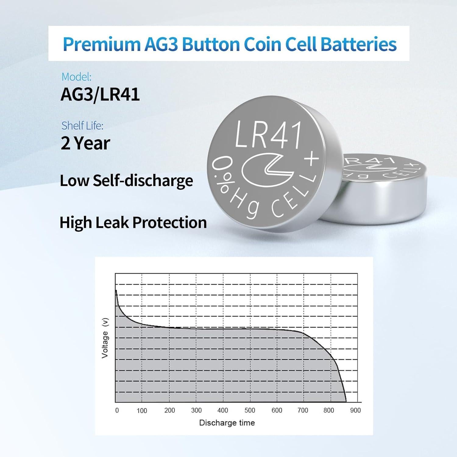 Baterías LR41 AG3 Fuspower 40 Conteo 1.5V Alcalinas