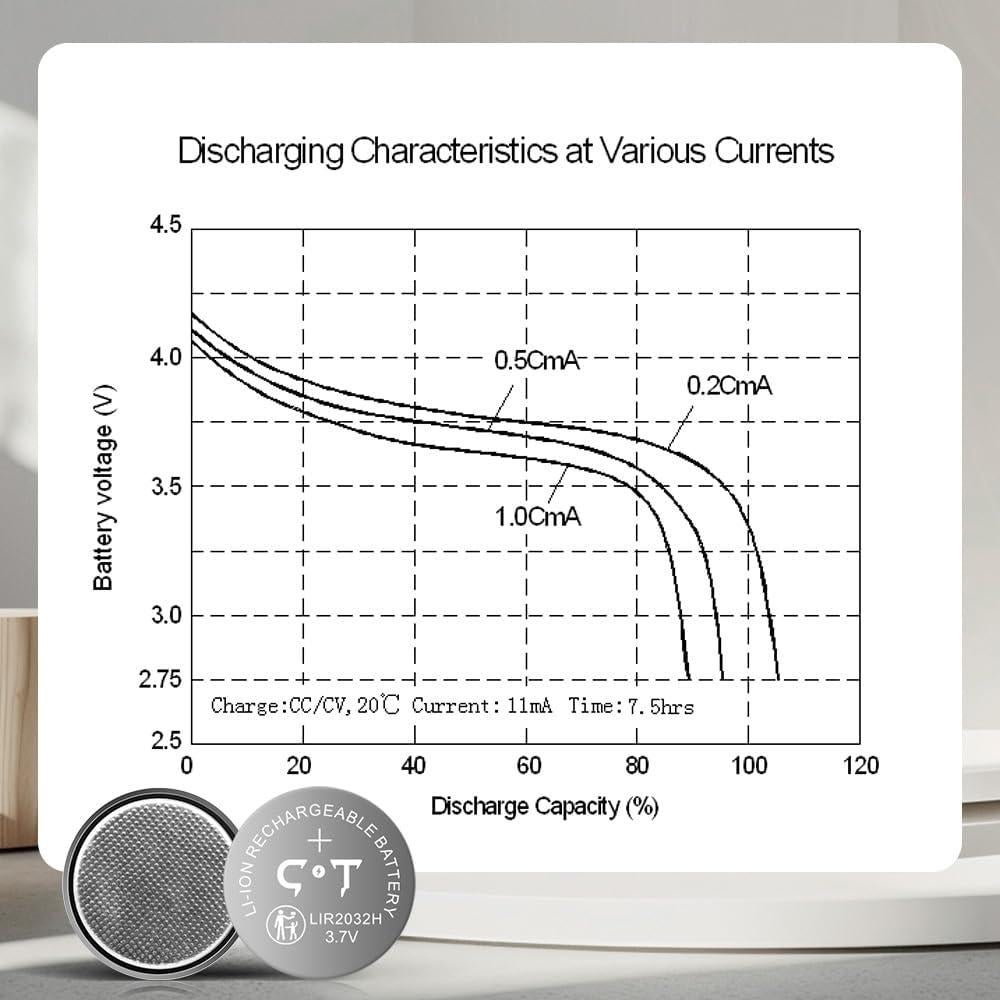 Cargador de Baterías LIR2032H CT ENERGY con 4 Baterías 3.7V