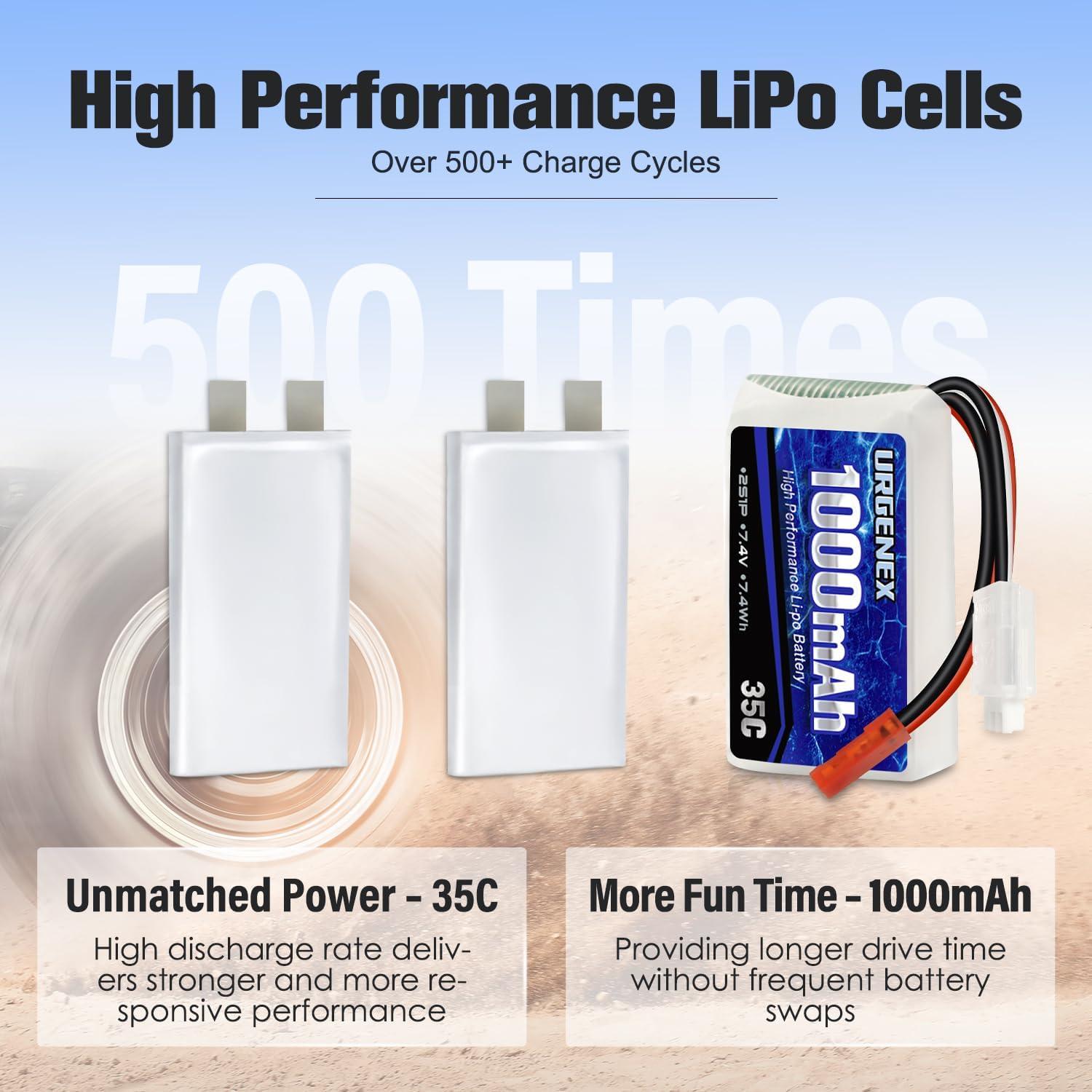 Batería Lipo URGENEX 2S 7.4V 1000mAh 35C para Autos RC