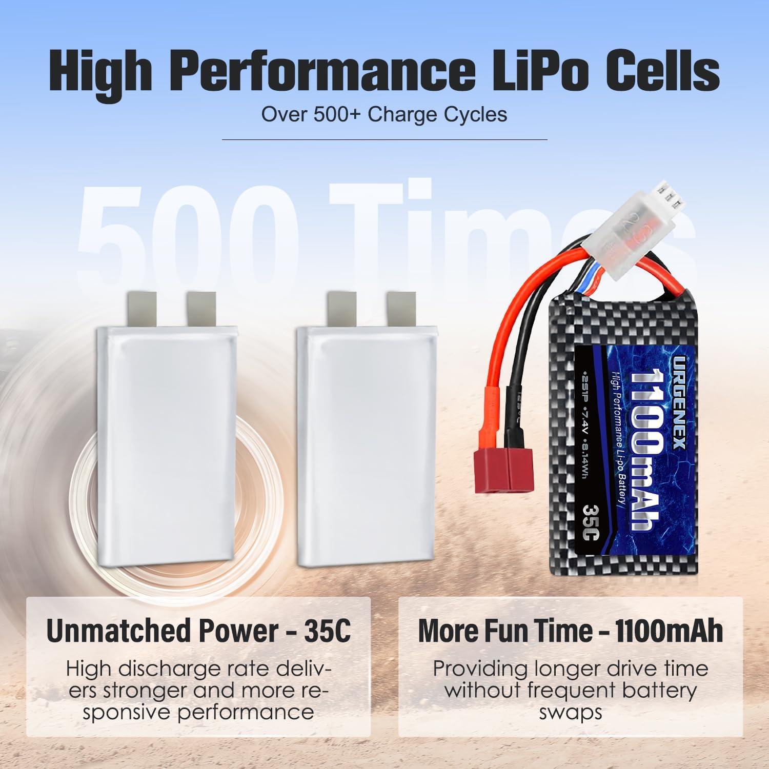 Batería Lipo URGENEX 7.4V 1100mAh 35C 2S Recargable para RC
