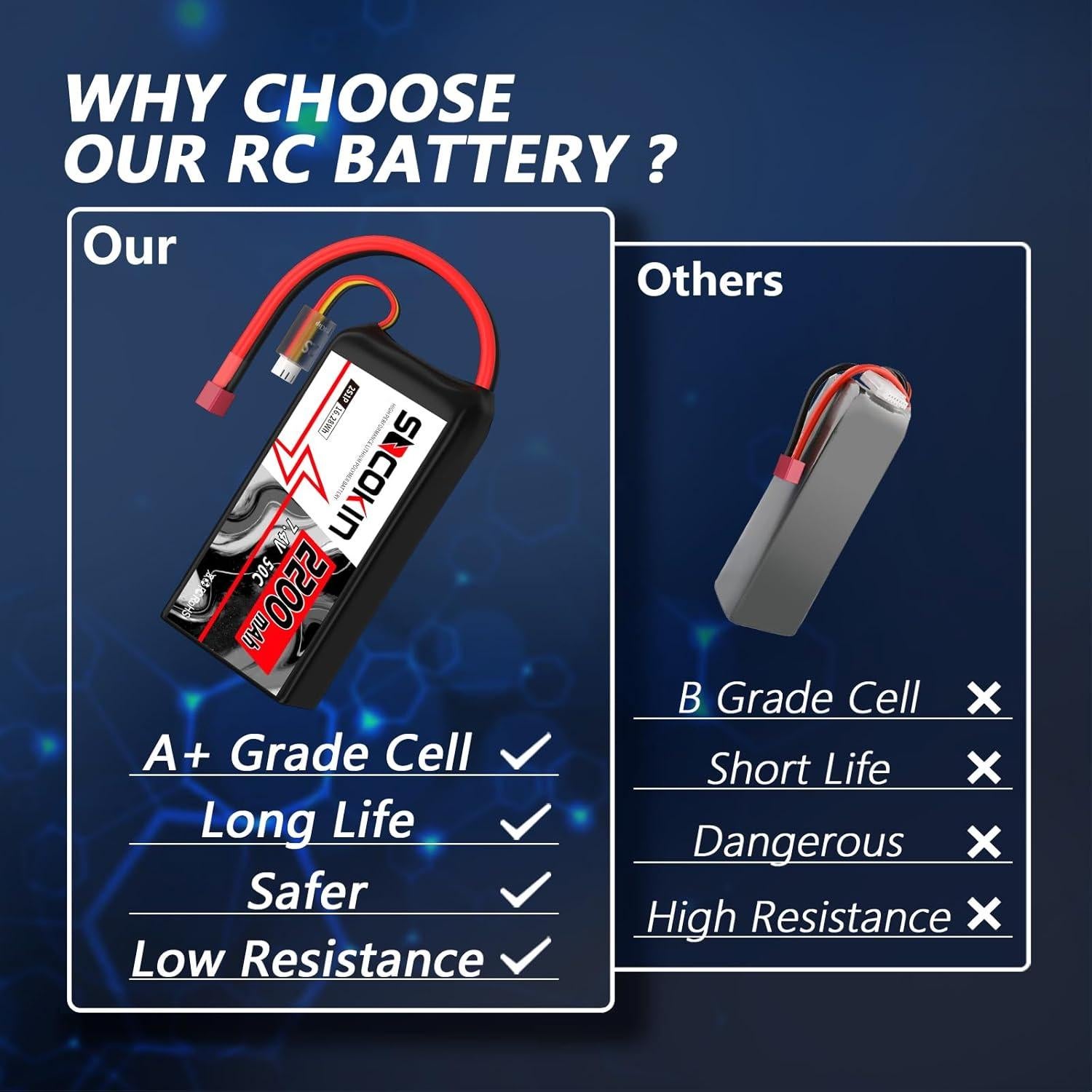 Batería Lipo 2S 7.4V 50C 2200mAh T-Plug - Paquete de 2