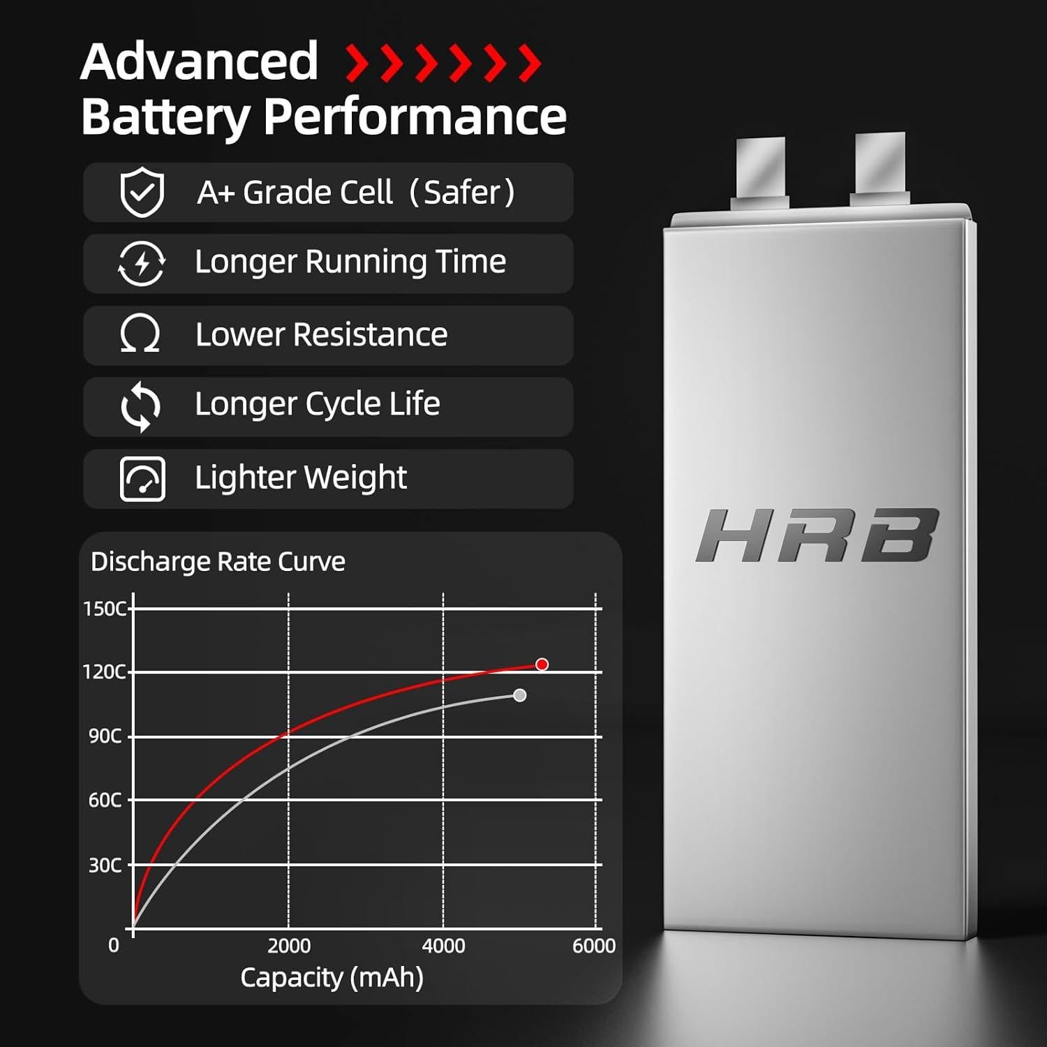 Batería Lipo HRB 2S 5200mAh EC5 7.4V Dura para RC
