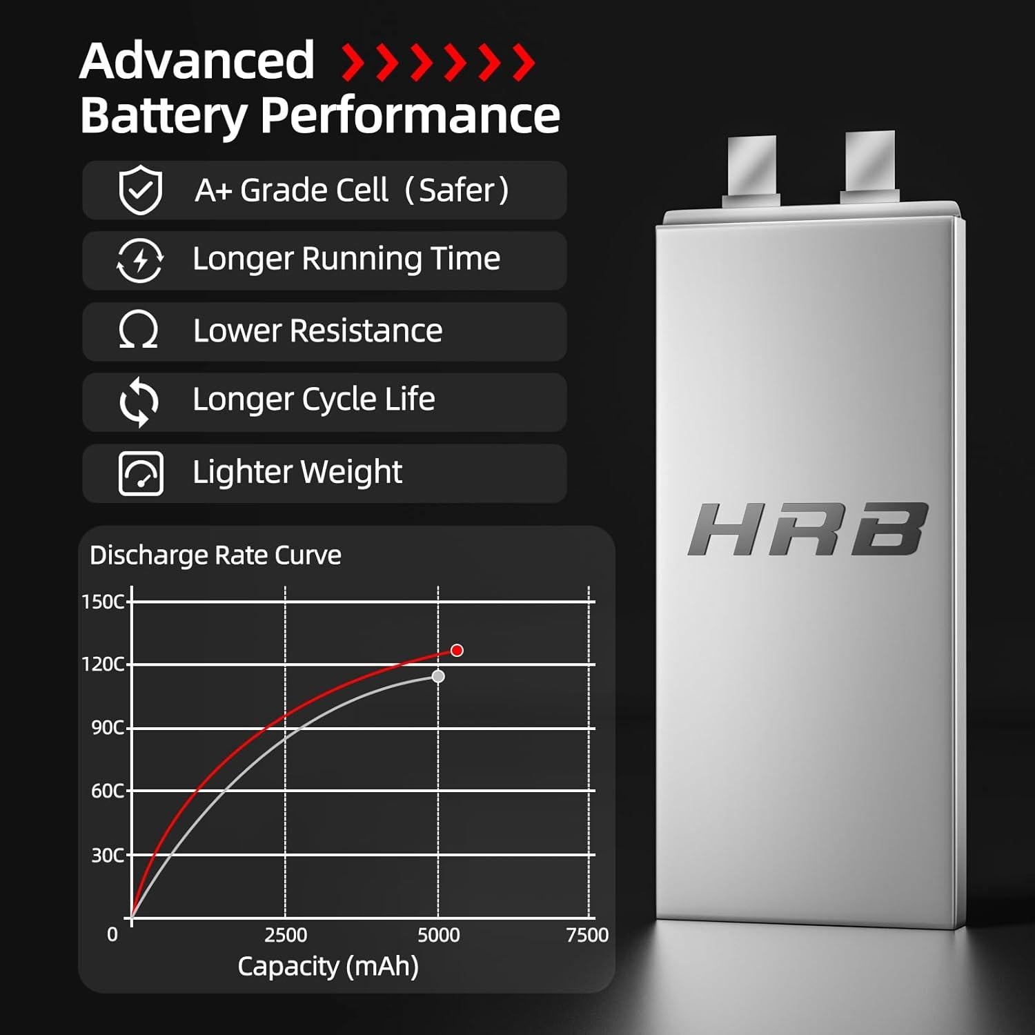 Batería Lipo HRB 2 Packs 5200mAh 11.1V EC5 Dura RC
