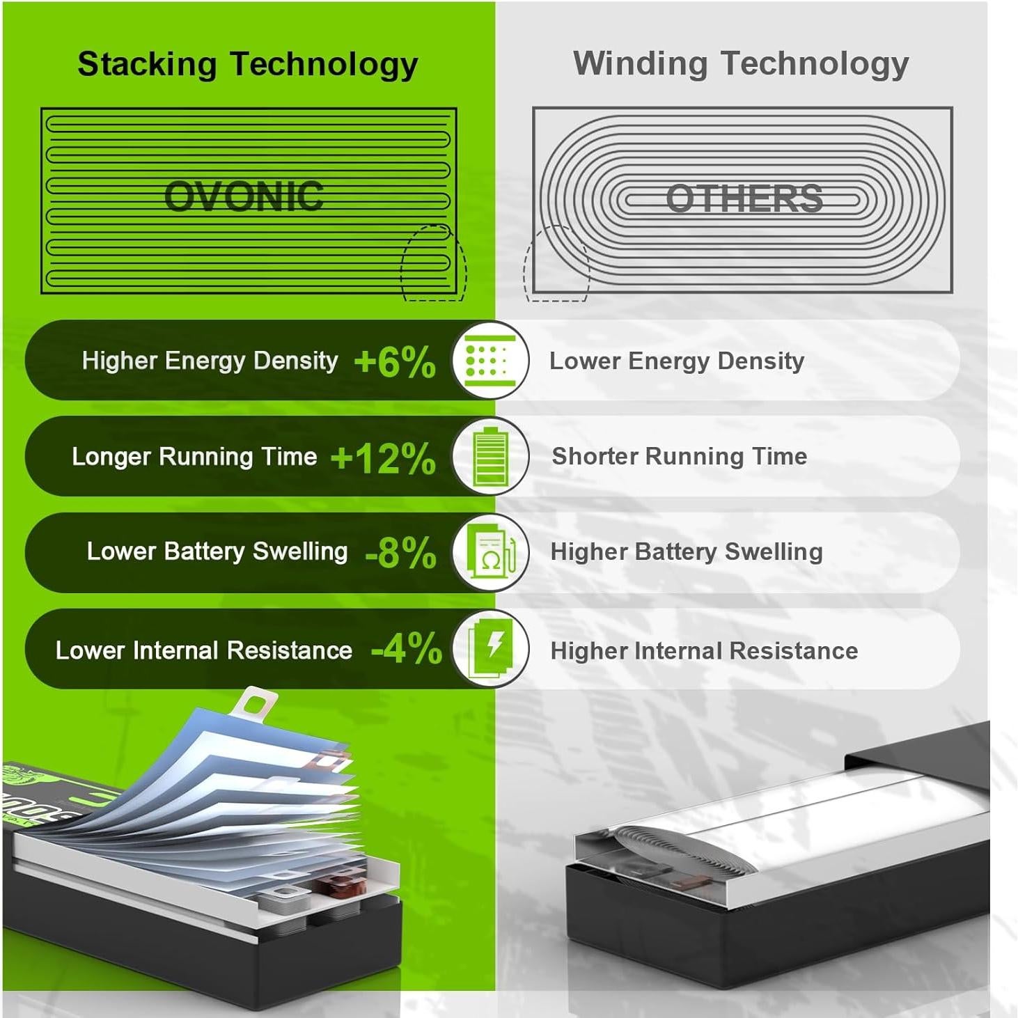 Batería LiPo OVONIC 6S 6000mAh 22.2V 120C - Paquete de 2