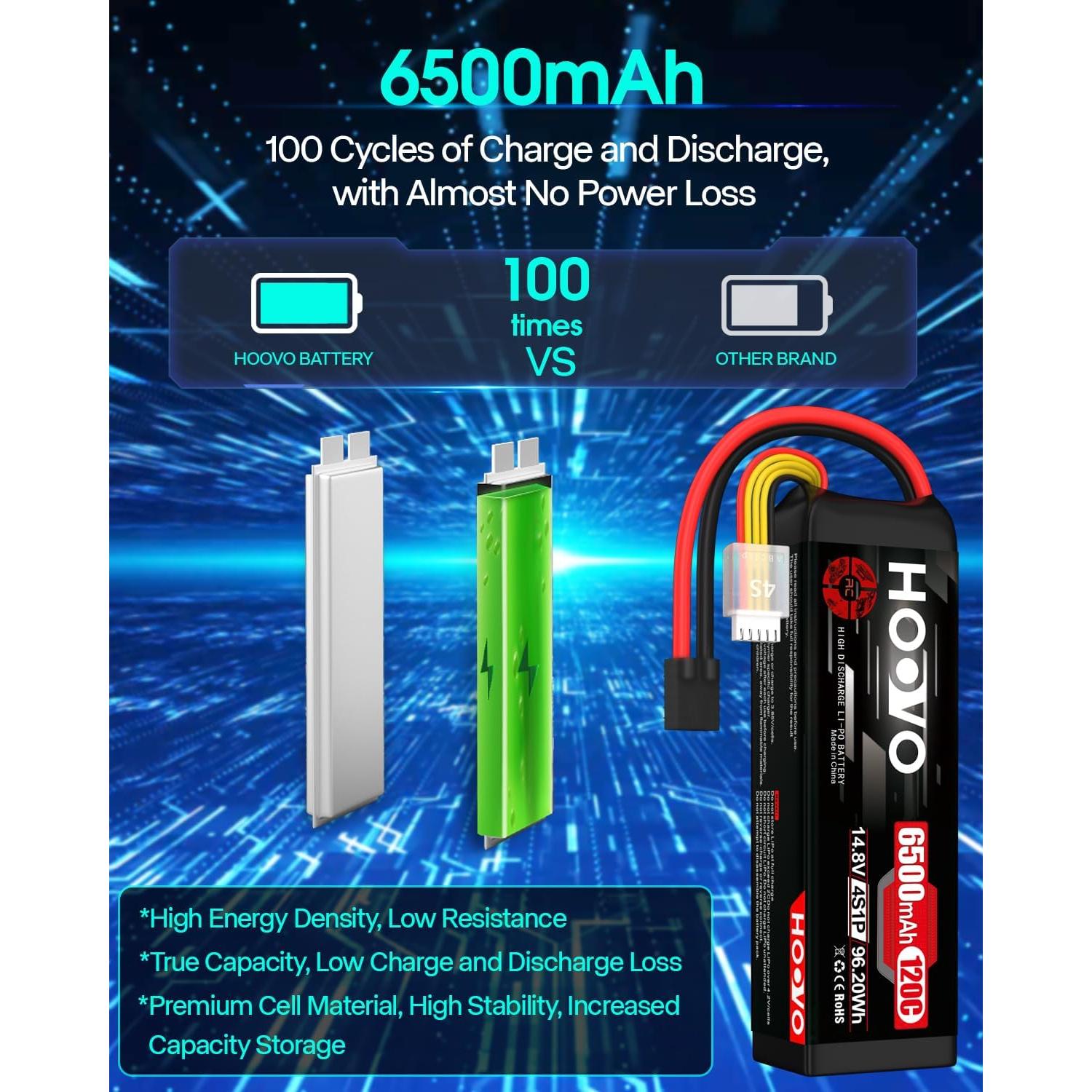 Batería Lipo HOOVO 4S 14.8V 6500mAh 120C - 2 Paquetes