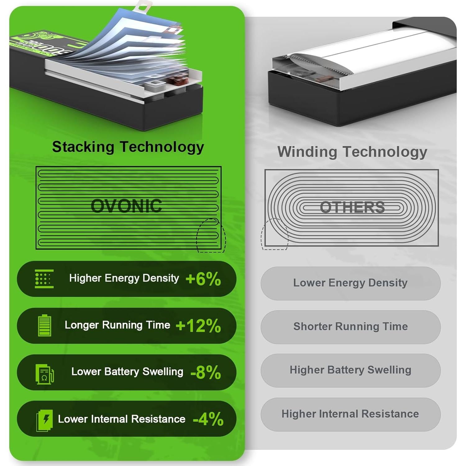 Batería Lipo 22.2V 1300mAh 130C OVONIC con Conector XT60 - Paquete de 2