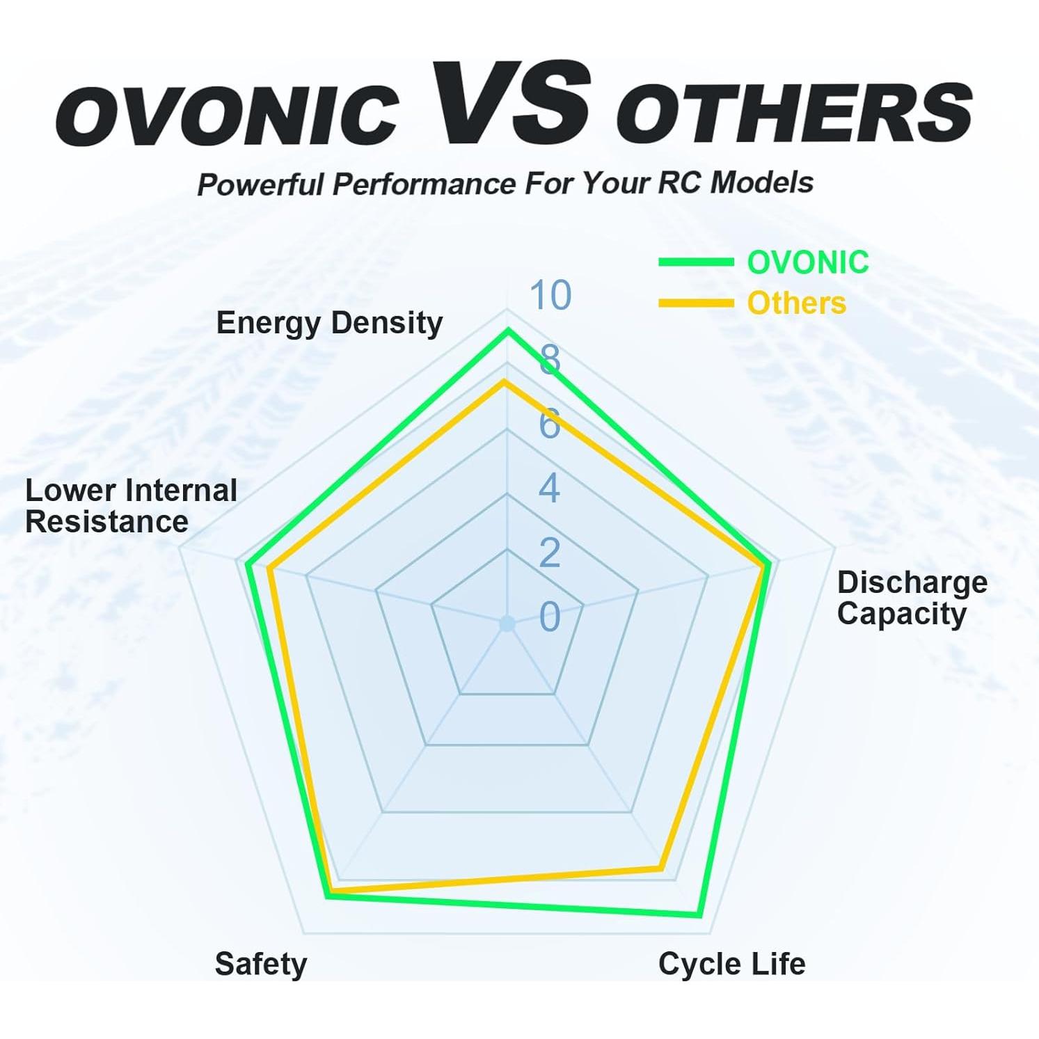 Batería Lipo 22.2V 1300mAh 130C OVONIC con Conector XT60 - Paquete de 2
