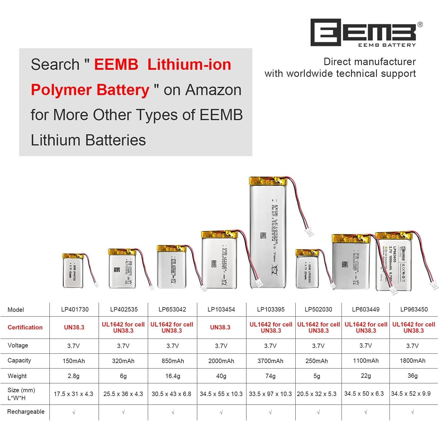 Batería de polímero de litio EEMB 3.7V 1100mAh Lipo con JST