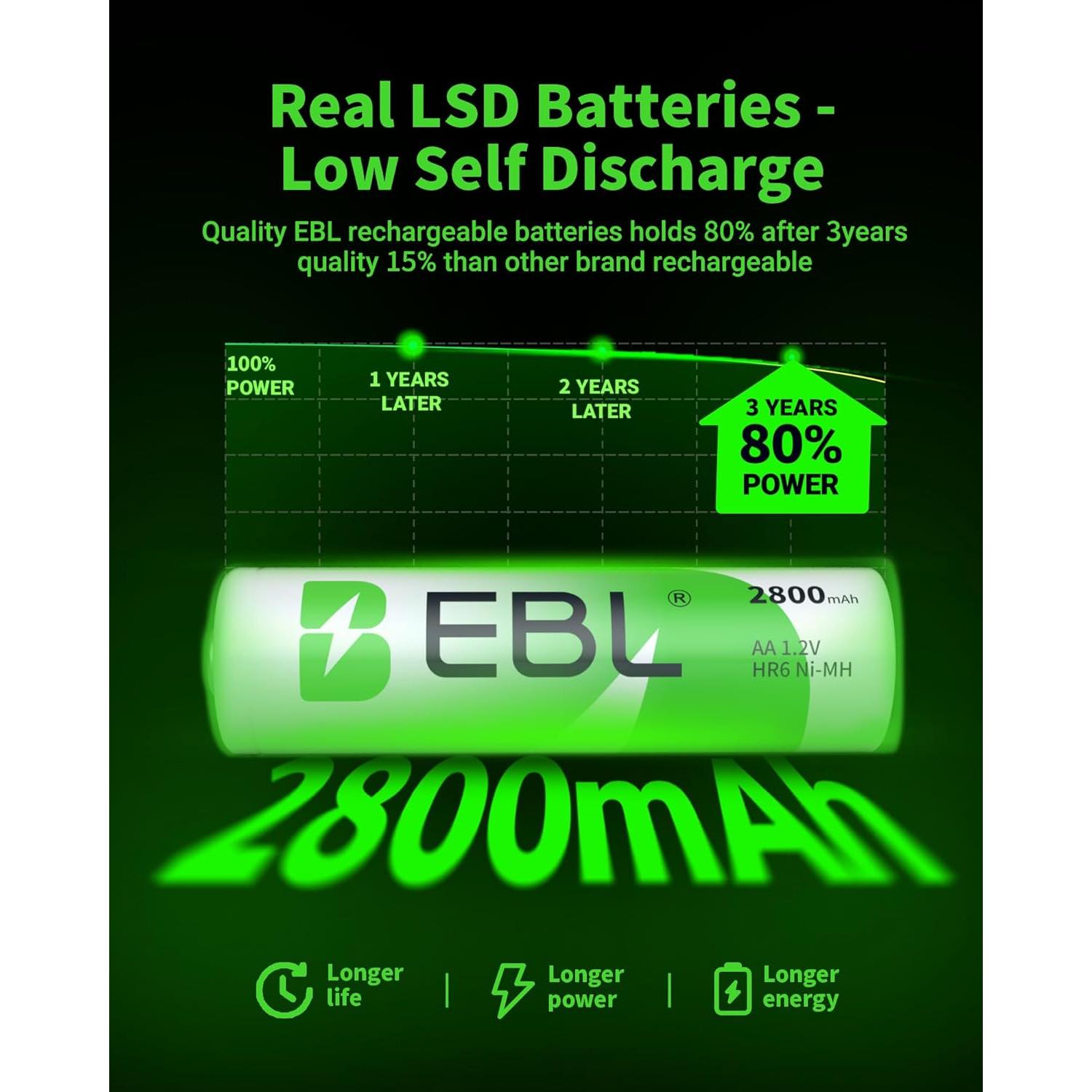 Baterías Recargables EBL AA 2800mAh - Paquete de 8 Unidades