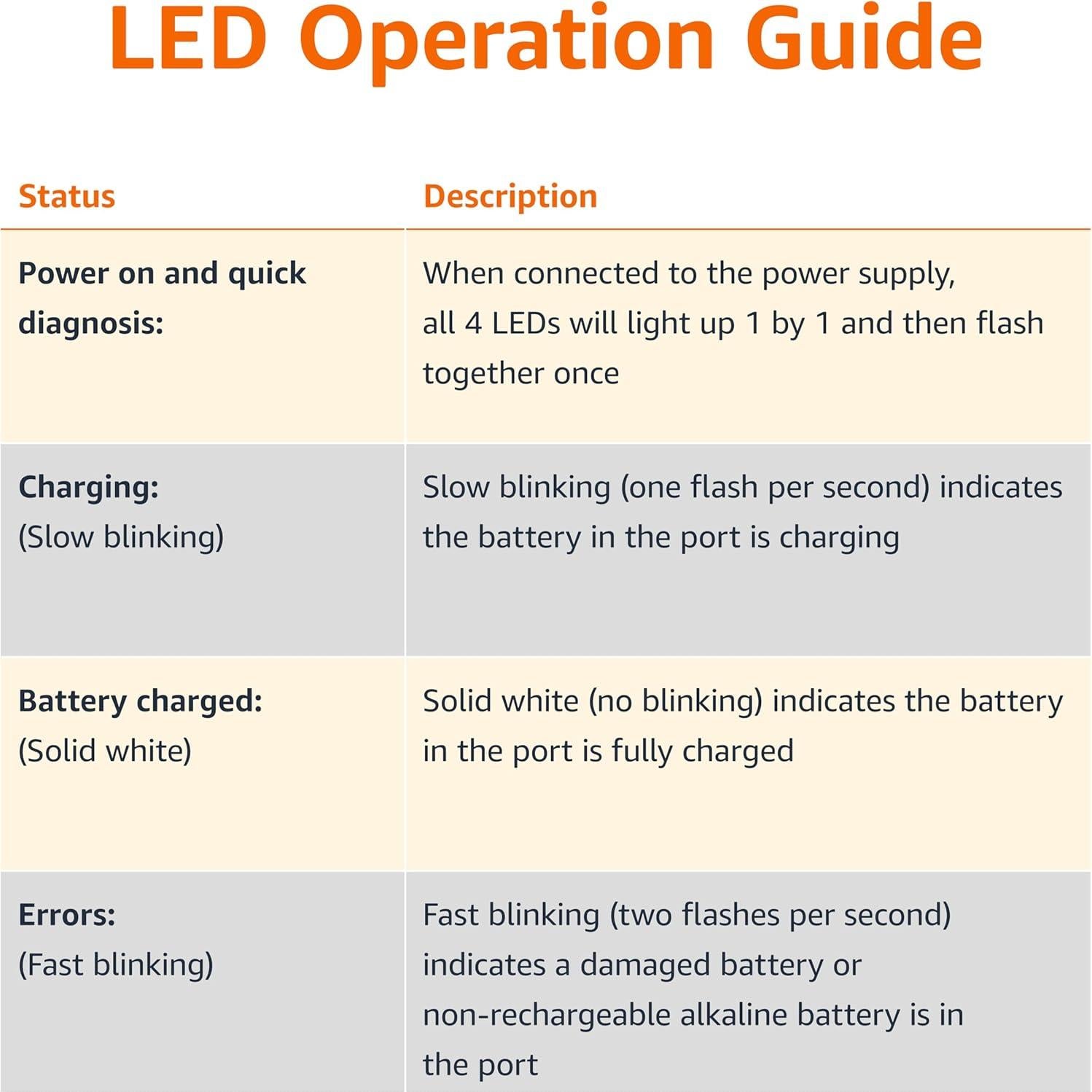 Cargador de Baterías AA/AAA Amazon Basics con 4 Baterías NiMH