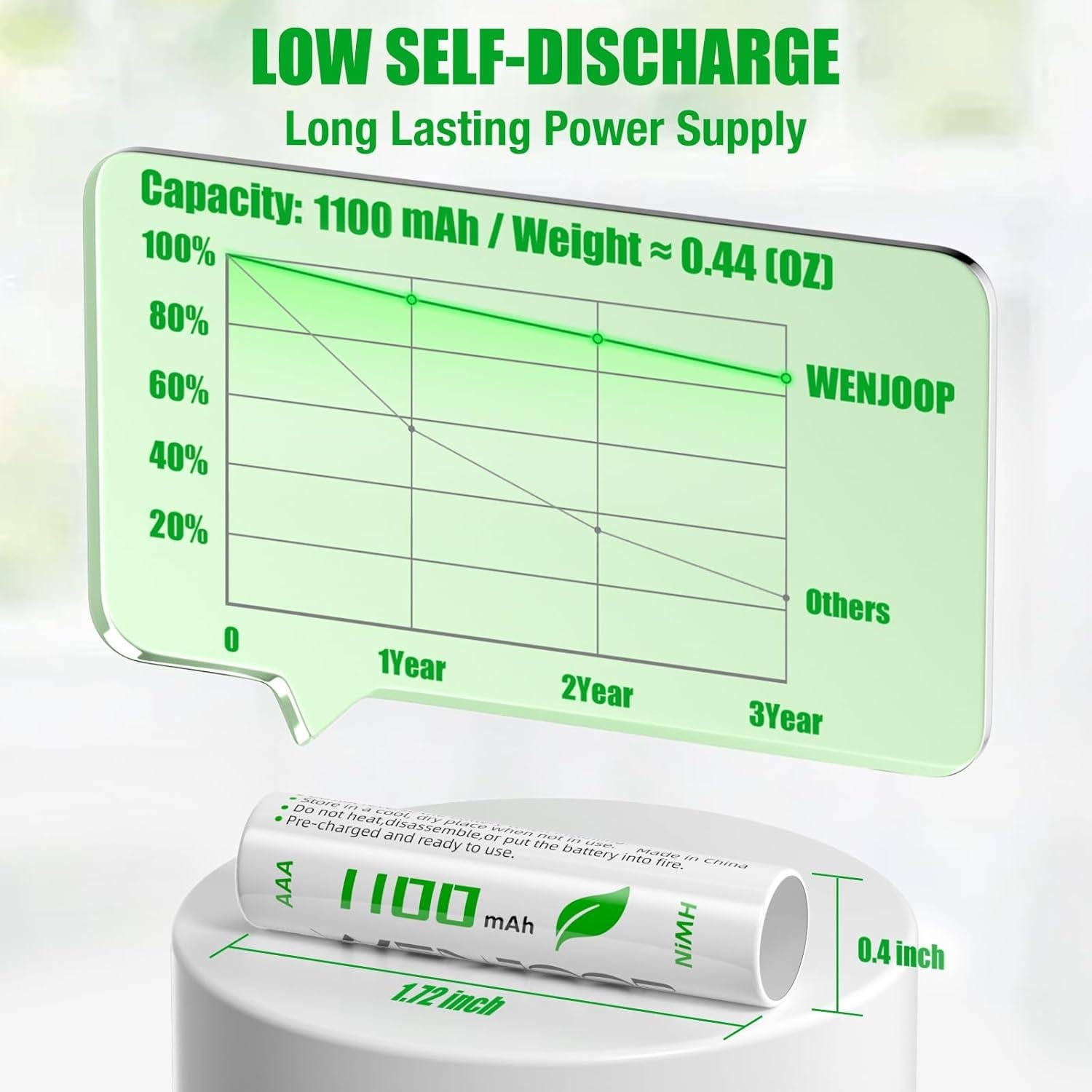 Baterías Recargables AAA WENJOOP 16 Piezas 1100mAh NiMH