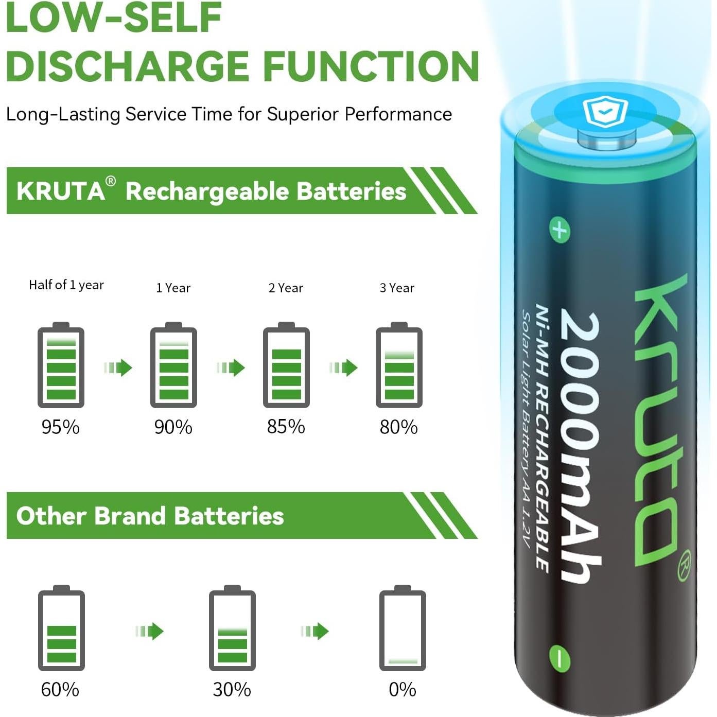 Baterías recargables AA Kruta 2000mAh - Paquete de 20