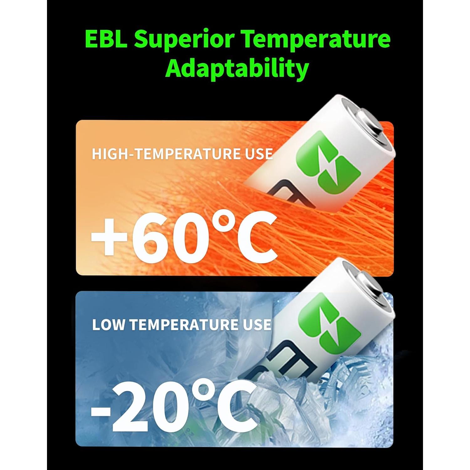 Baterías recargables AAA EBL 1100mAh 1.2V - 16 unidades