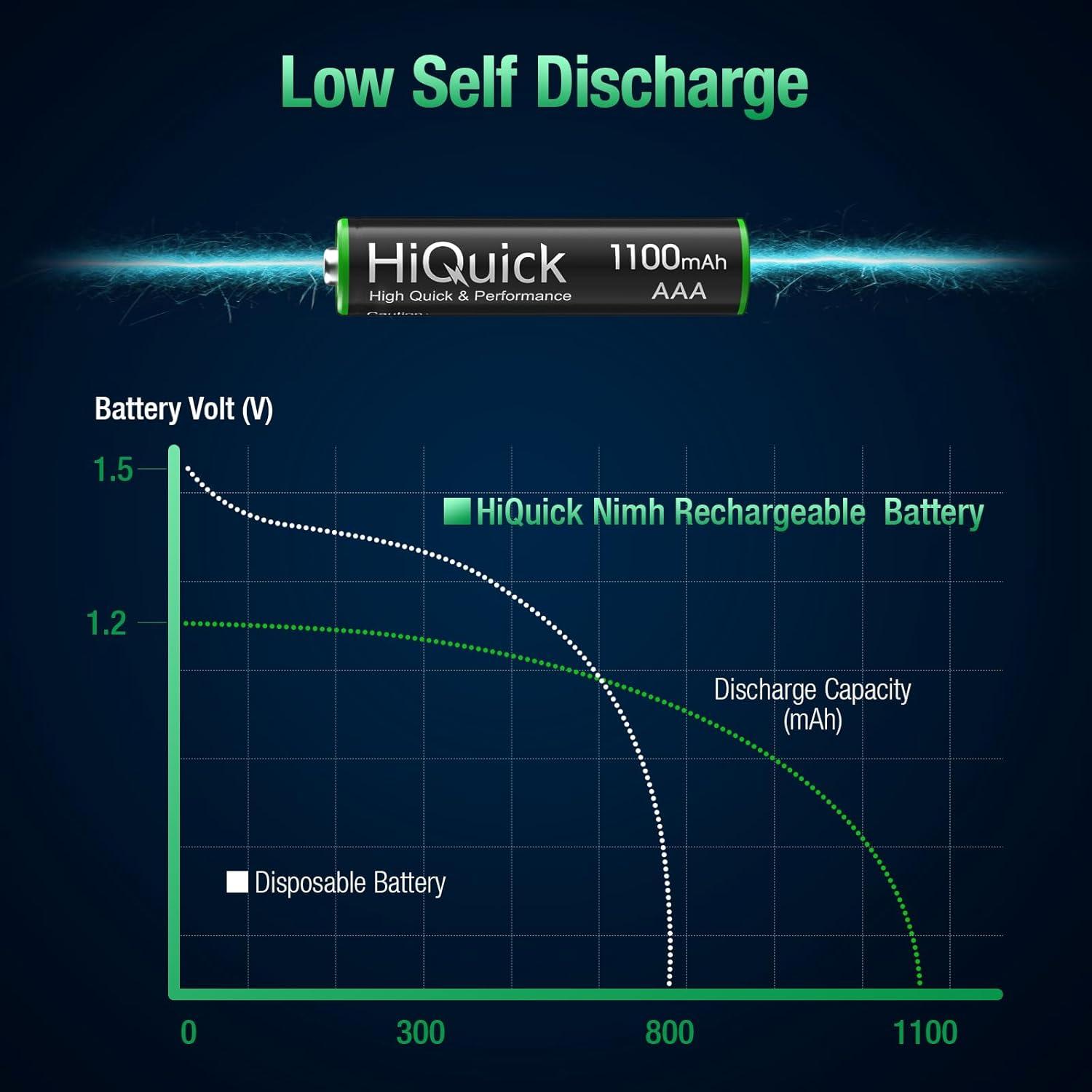 Baterías recargables AAA HiQuick 8 Pack 1100mAh NiMH
