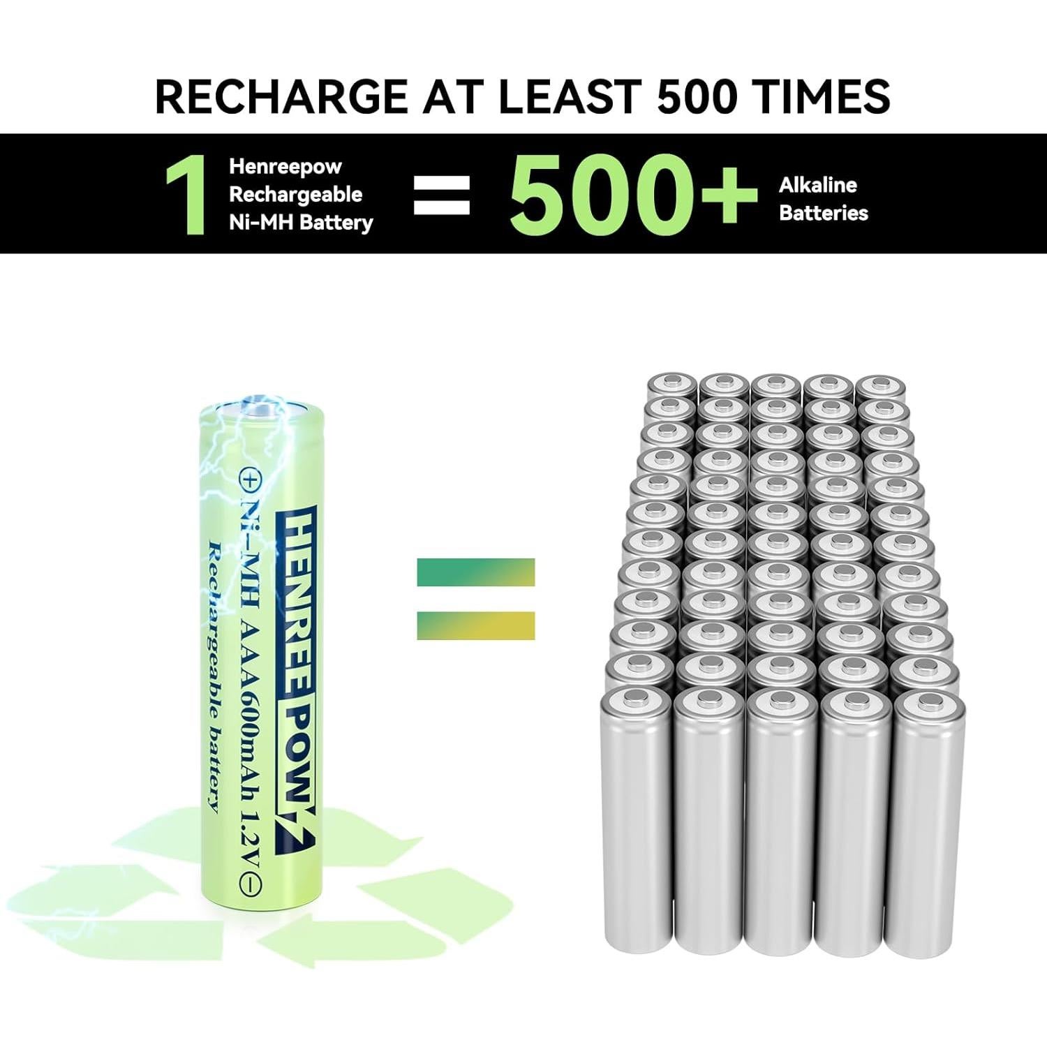 Baterías Recargables AAA Henreepow 600mAh 12pack Ni-MH