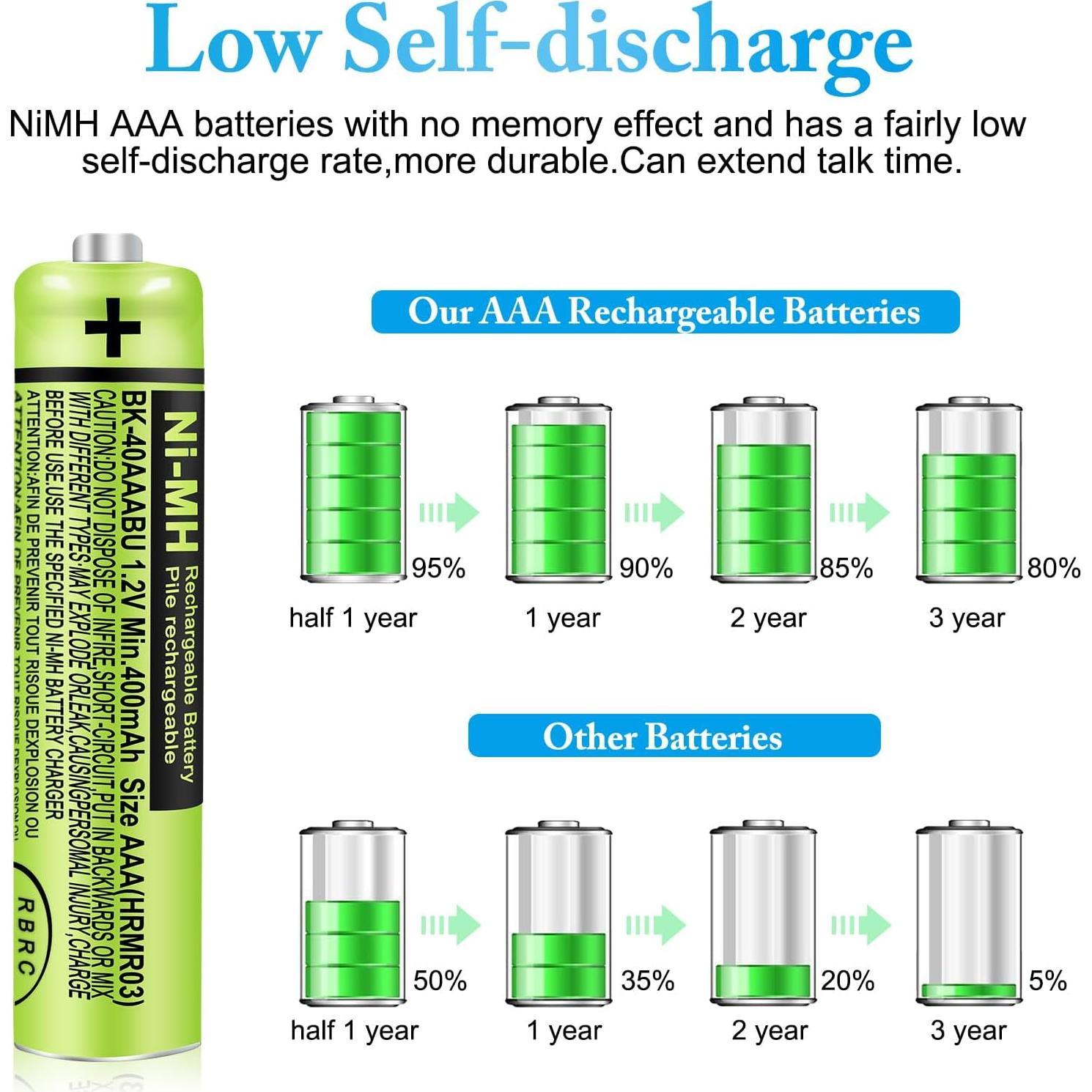 Paquete de 8 Baterías Recargables NiMH AAA 400mAh 1.2V Panasonic