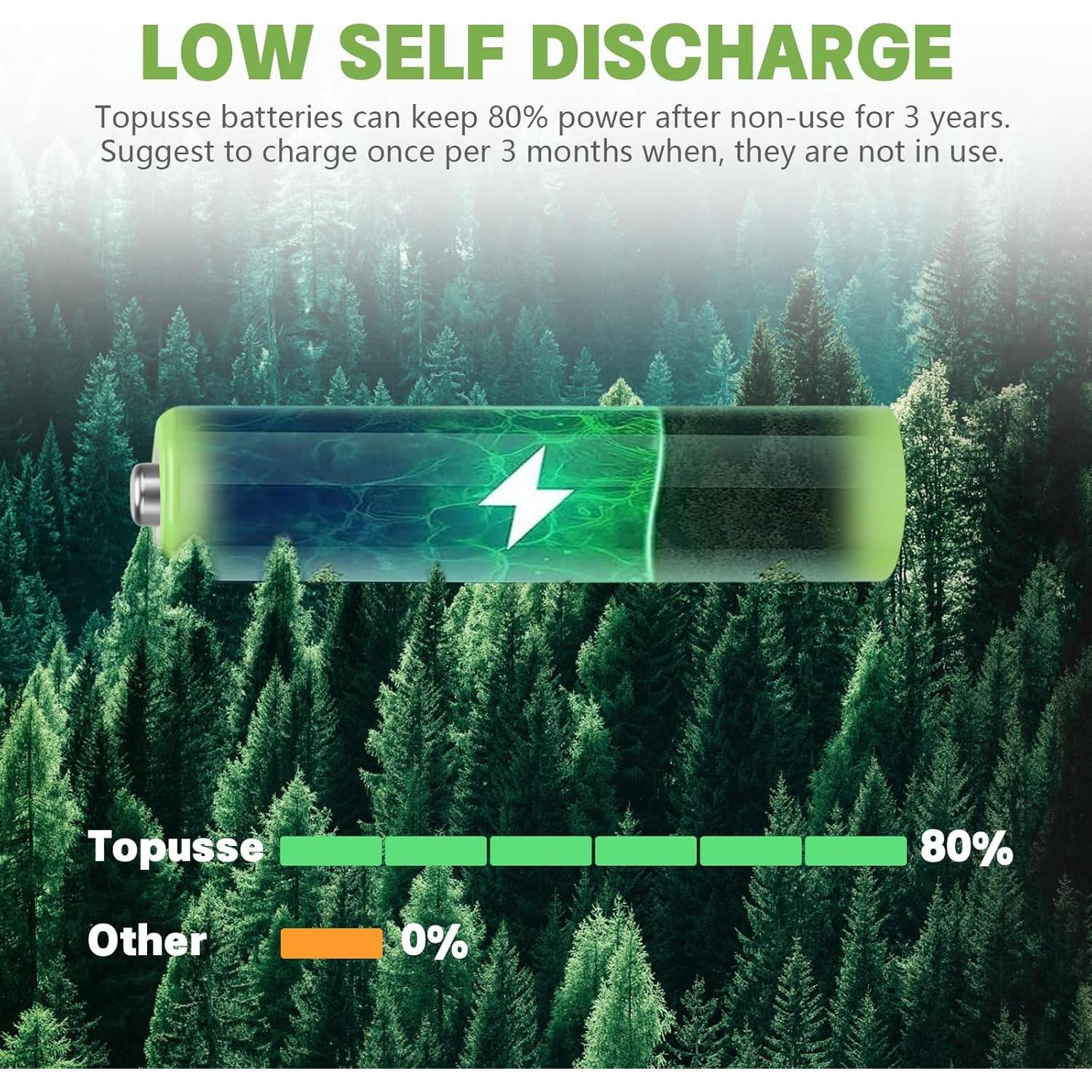 Baterías recargables AAA Ni-MH Topusse 800mAh Paquete 12