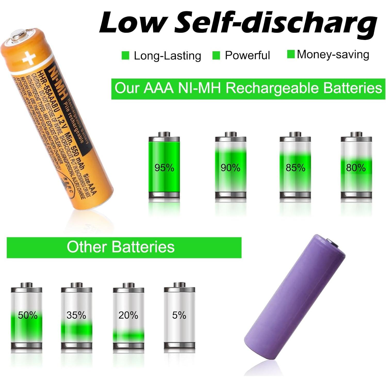 Paquete de 12 Baterías Recargables NiMH AAA 550mAh Panasonic