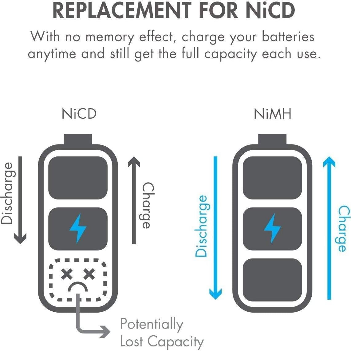 Baterías recargables C Tenergy 5000mAh, paquete de 4