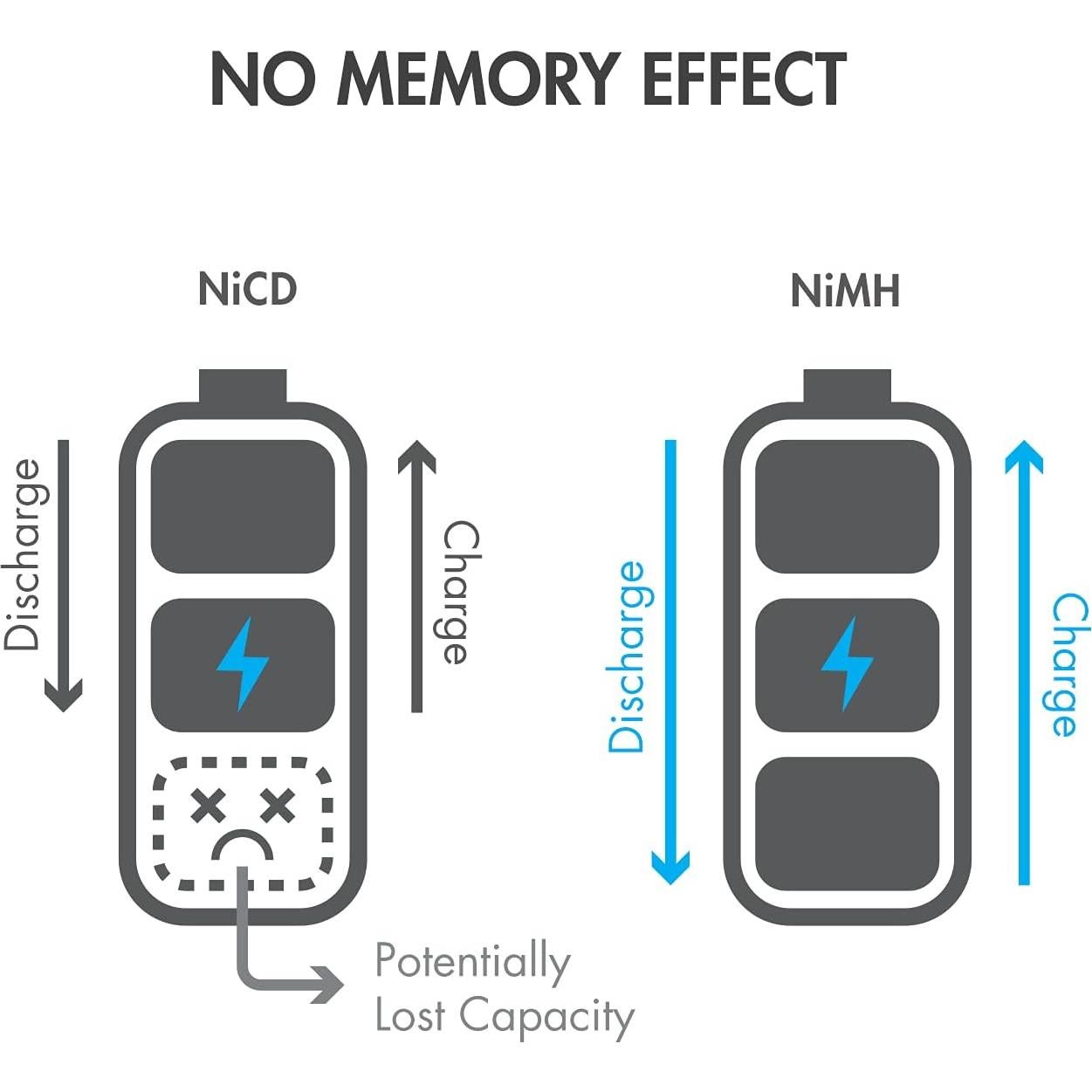 Baterías recargables Tenergy NiMH SubC 1.2V 3000mAh - Paquete de 15
