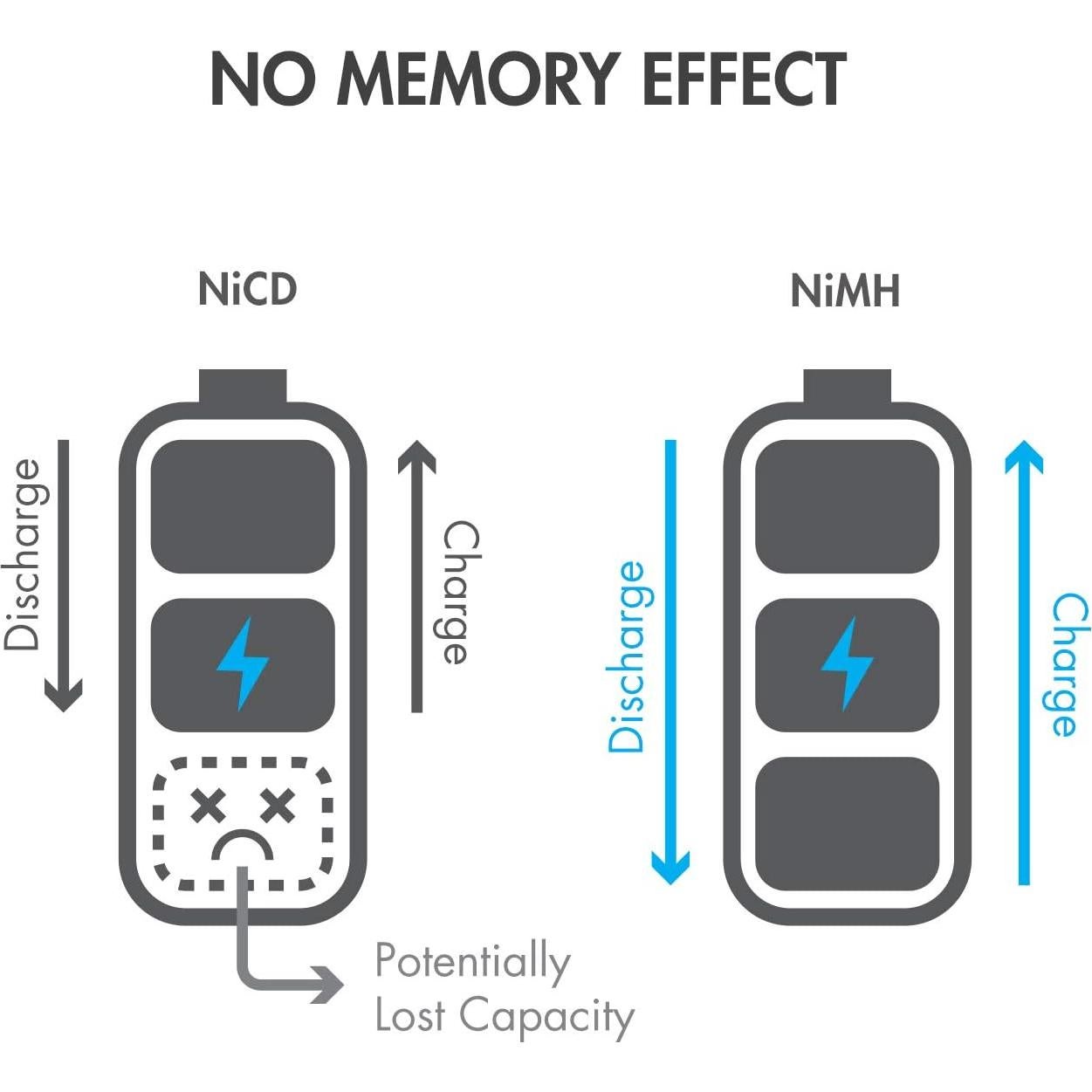Baterías recargables Tenergy NiMH SubC 1.2V 3000mAh - Paquete de 15
