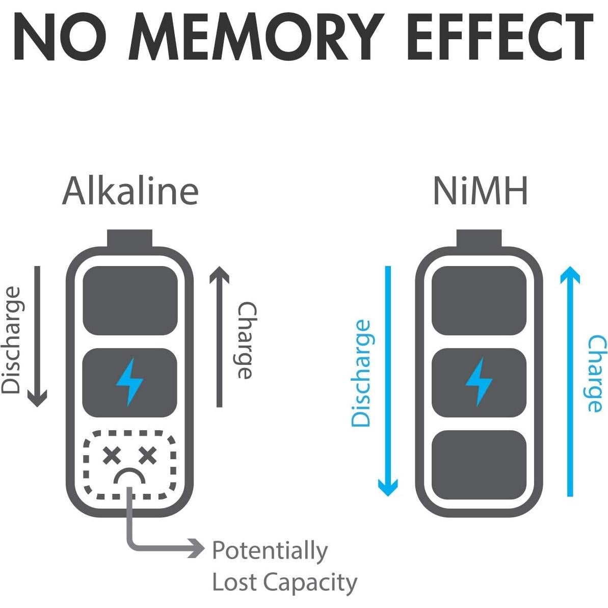 Baterías C recargables Tenergy 1.2V 5000mAh - Paquete de 8