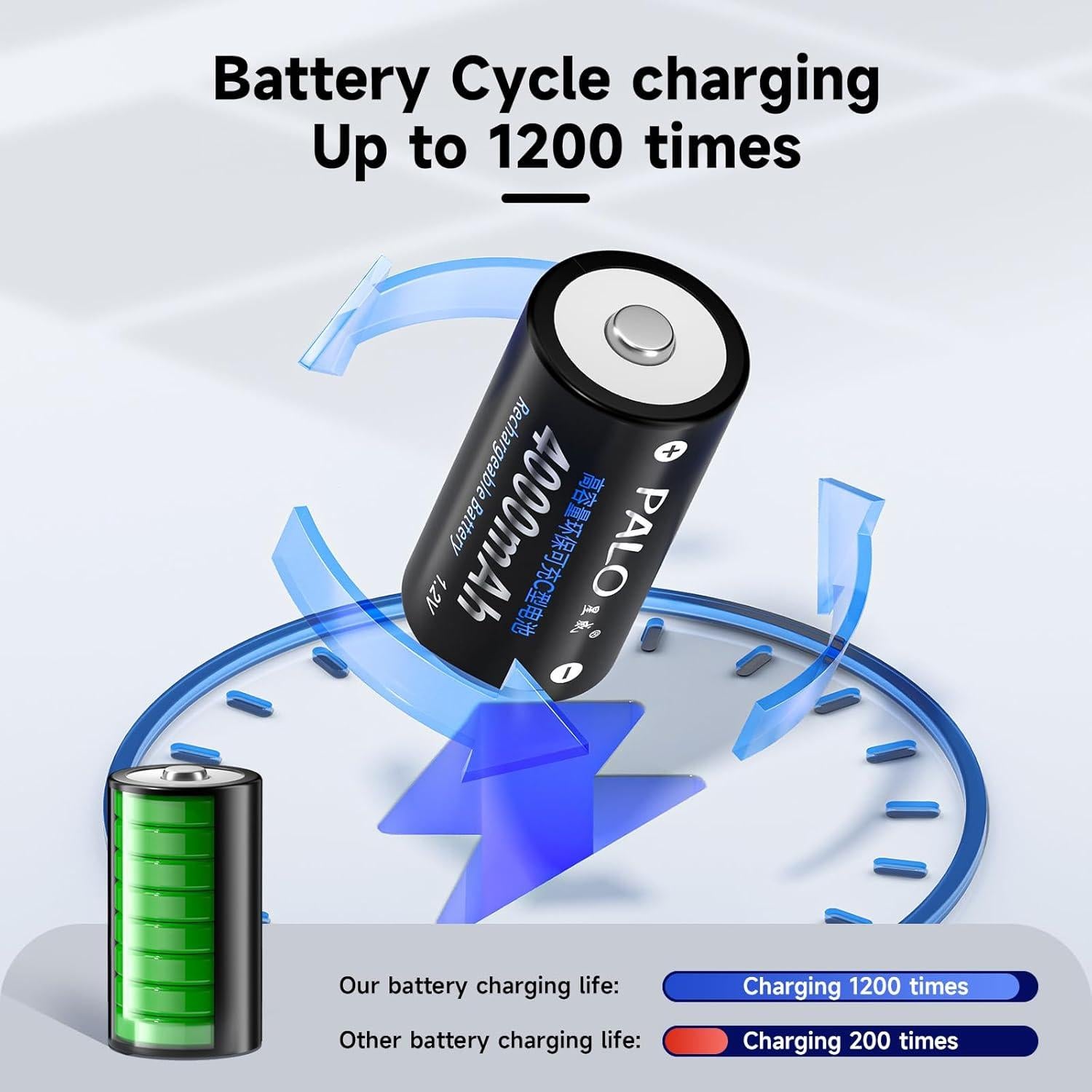 Baterías recargables C Ni-MH 4000mAh Palowextra - Paquete de 6