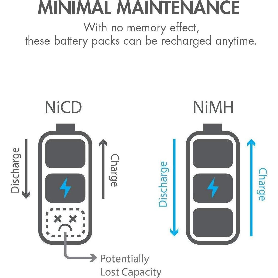 Baterías Tenergy 9.6V NiMH 2000mAh para Coche RC - 2 Baterías + Cargador