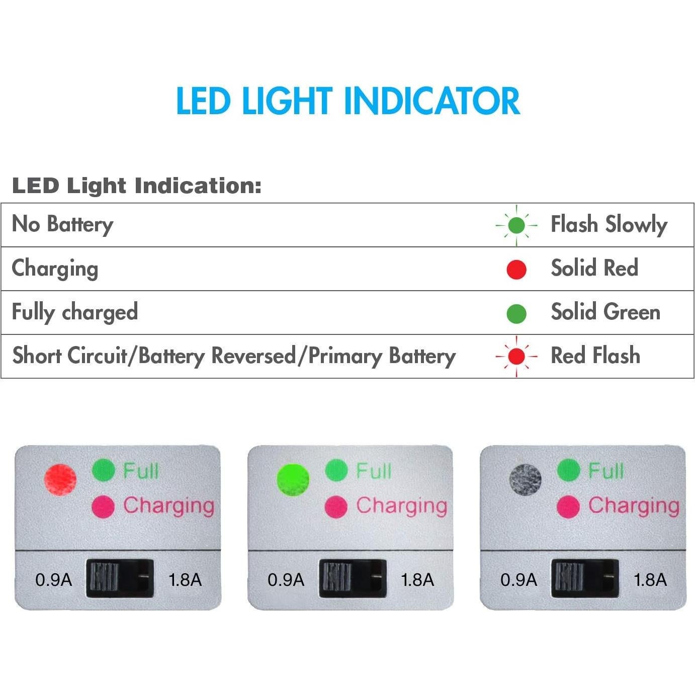 Baterías NiMH Tenergy 7.2V 3000mAh con Cargador Inteligente