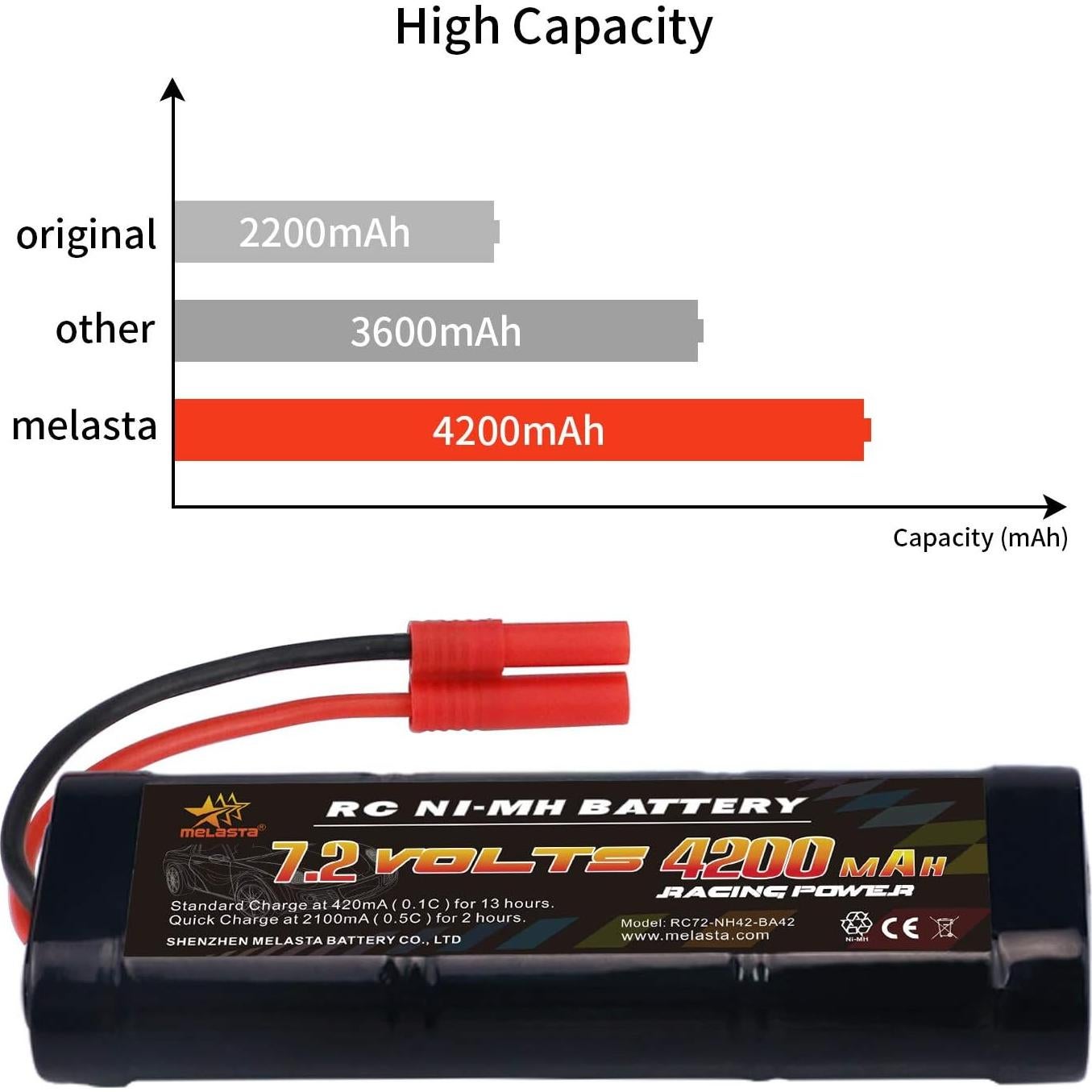 Batería NiMH 7.2V 4200mAh Melasta 2 Pack para RC Redcat